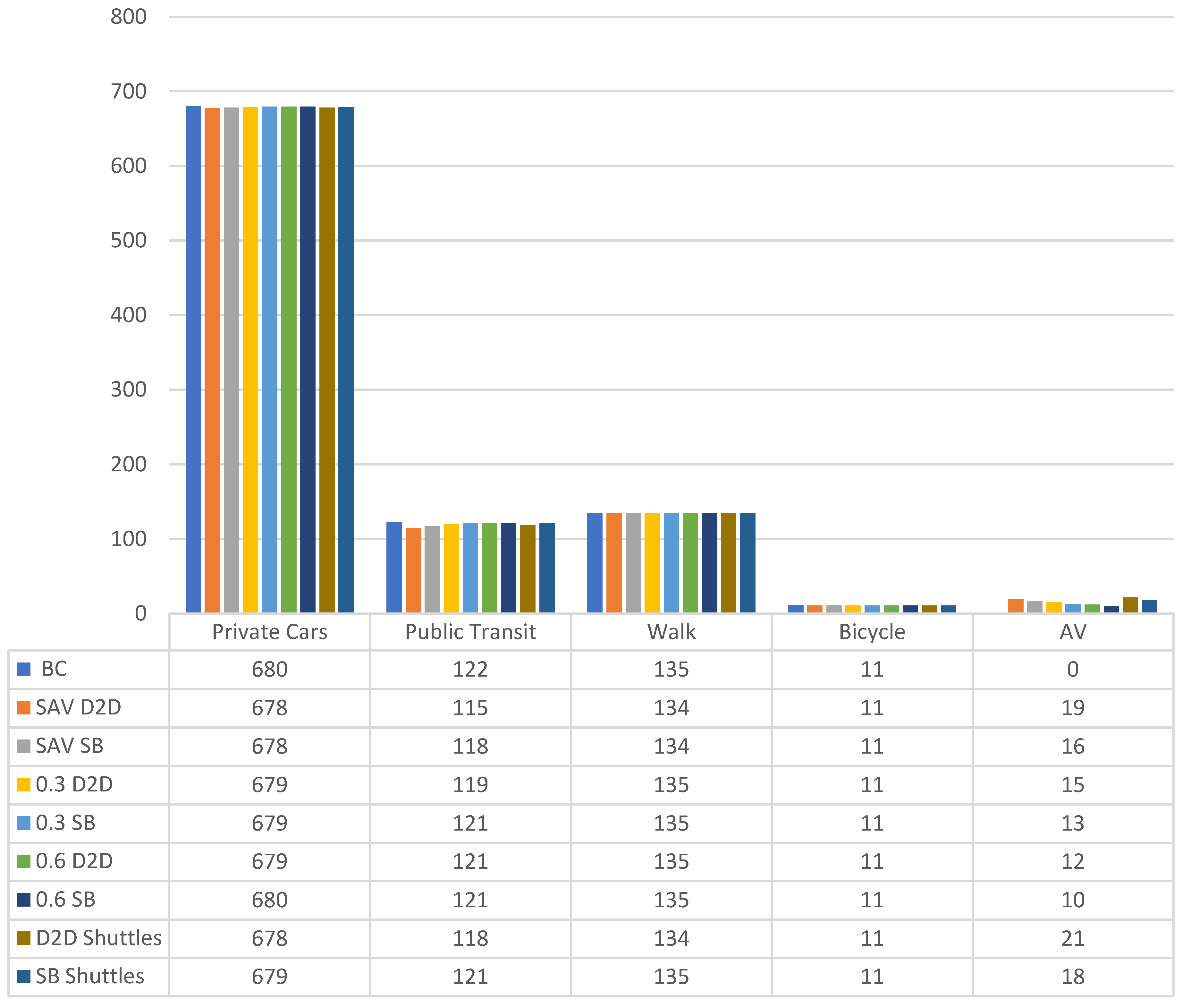 Sustainability 17 06282 g007
