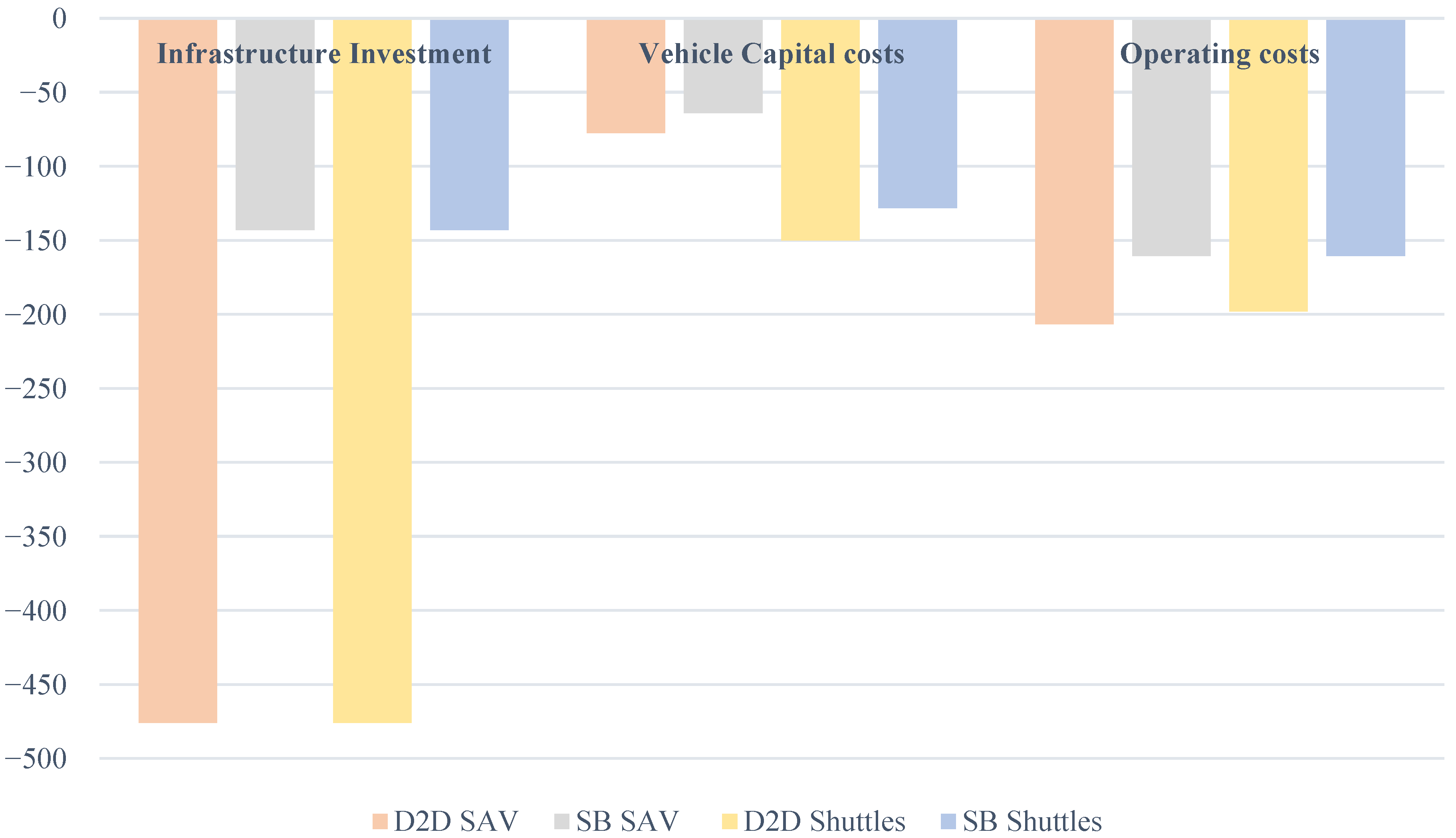 Sustainability 17 06282 g019
