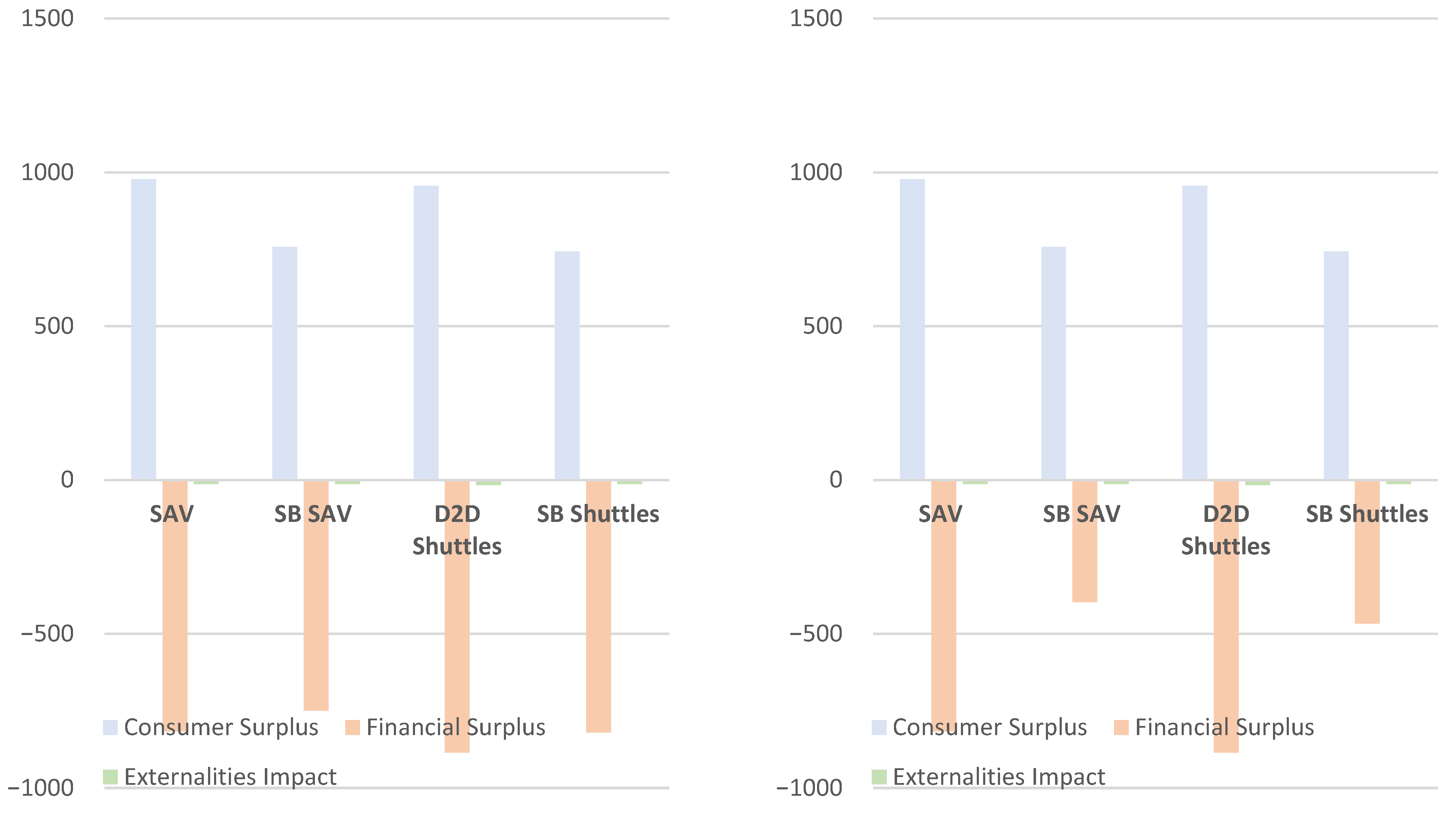 Sustainability 17 06282 g021