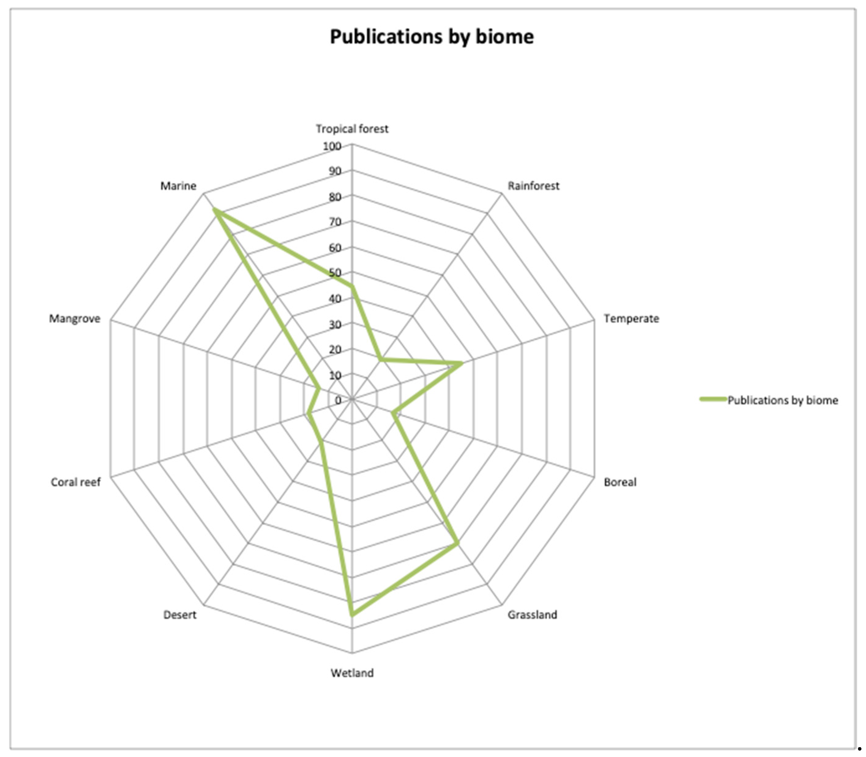Sustainability 17 06283 g002