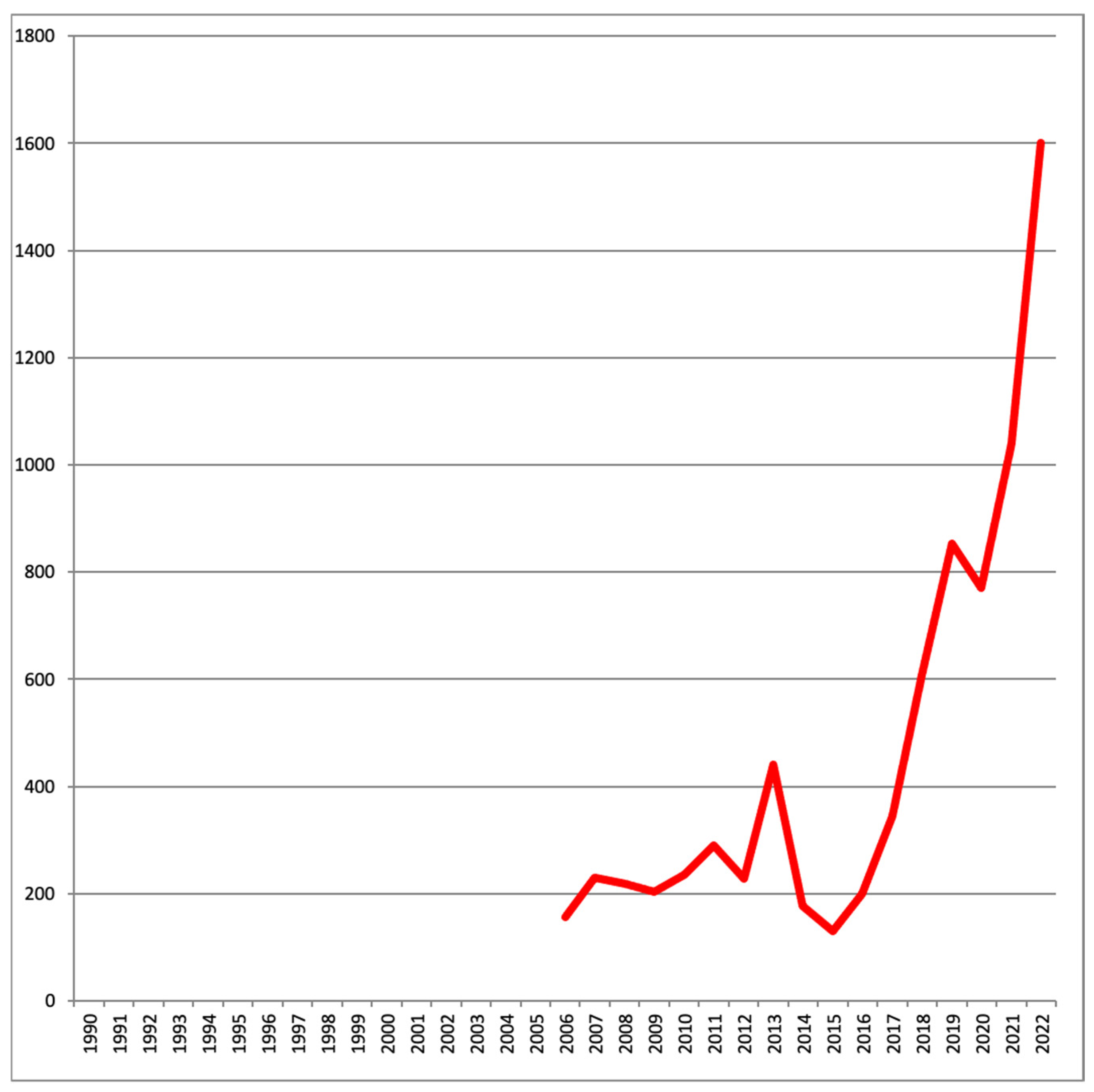 Sustainability 17 06283 g005