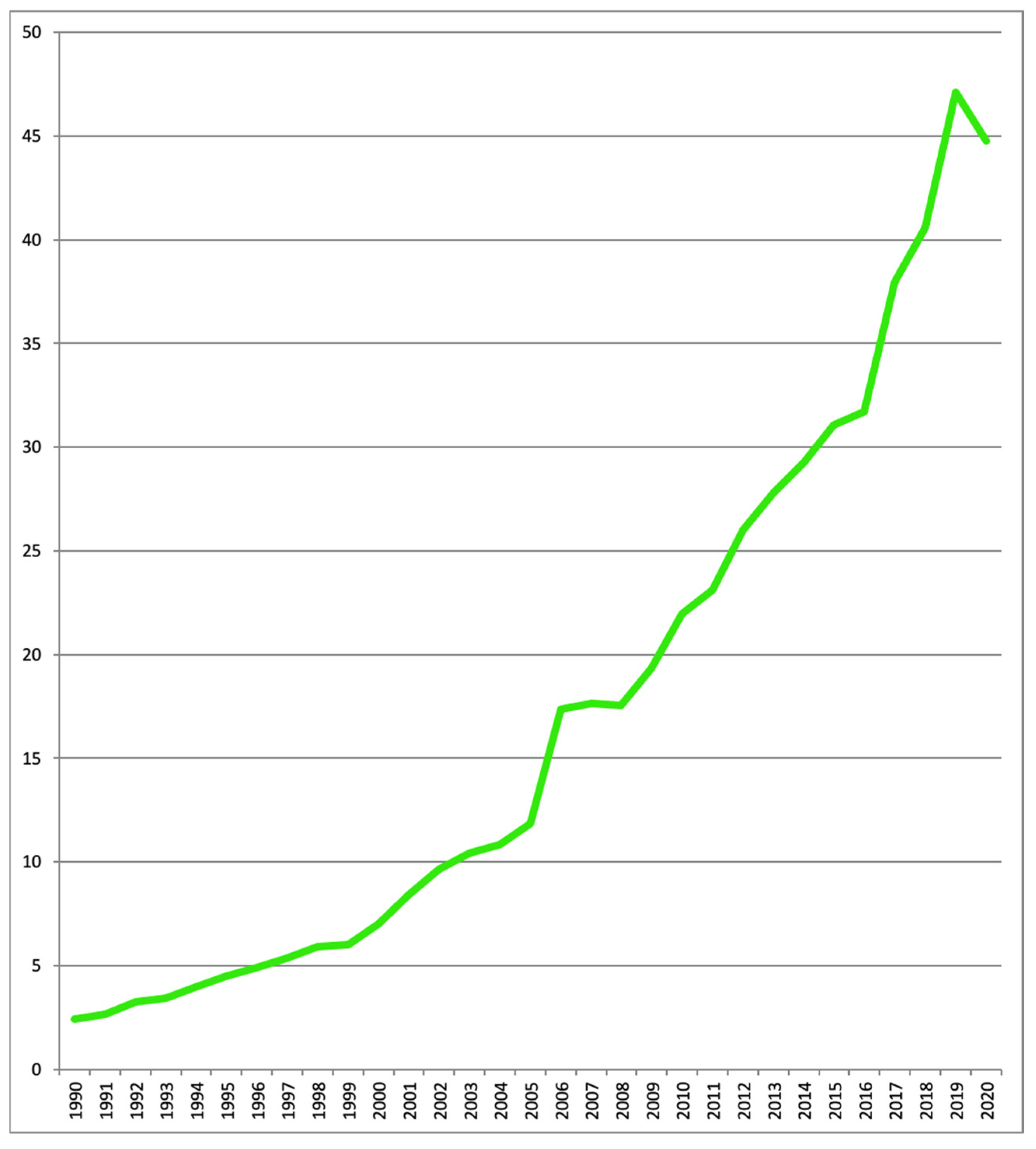 Sustainability 17 06283 g006