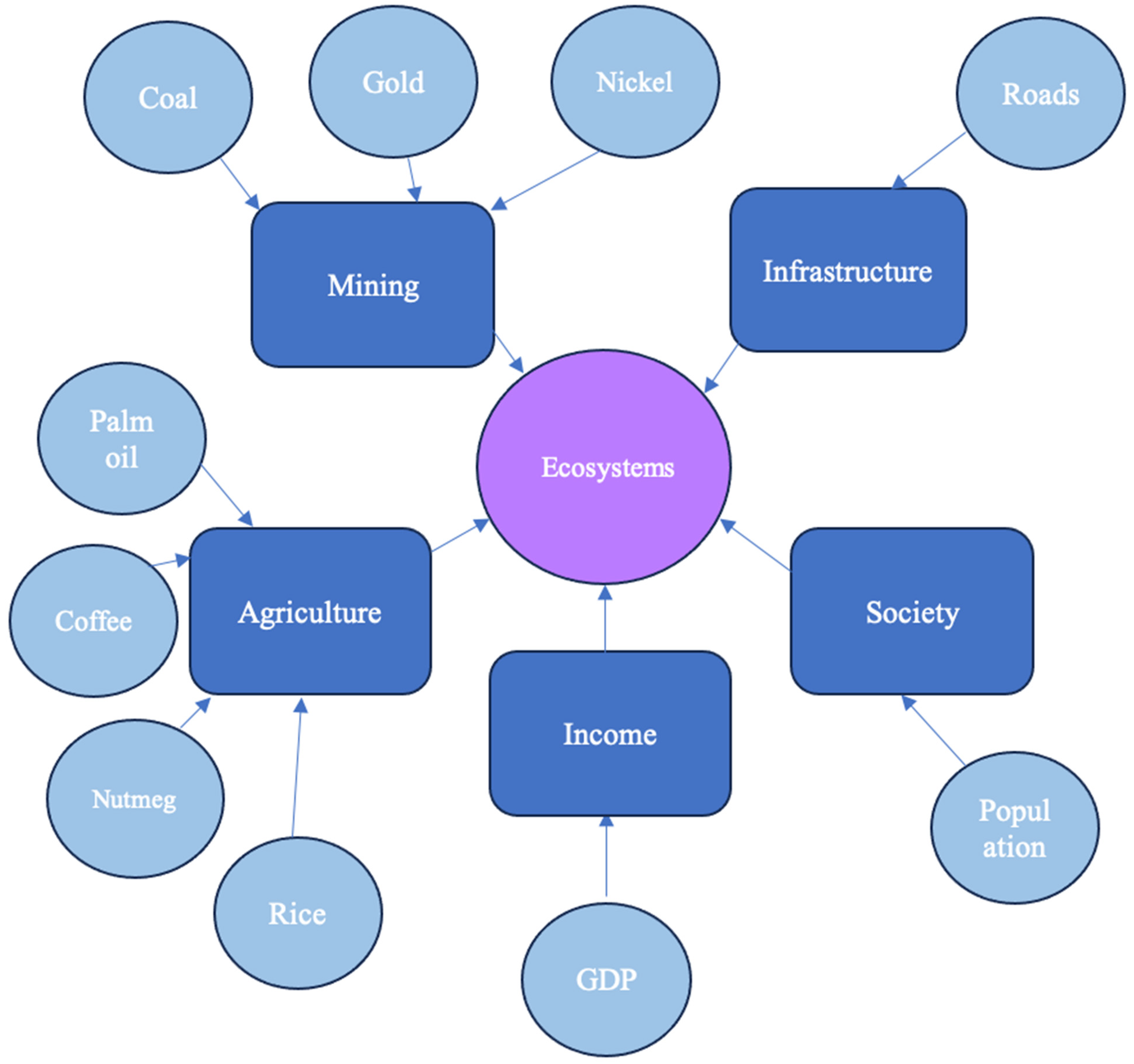 Sustainability 17 06283 g010