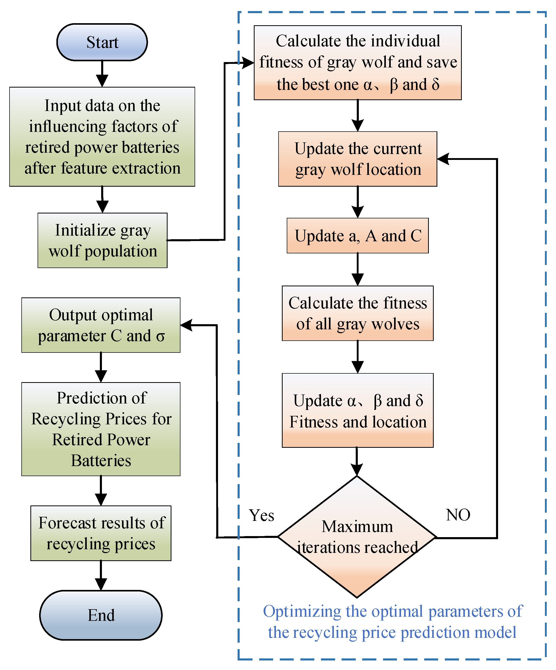 Sustainability 17 06284 g004