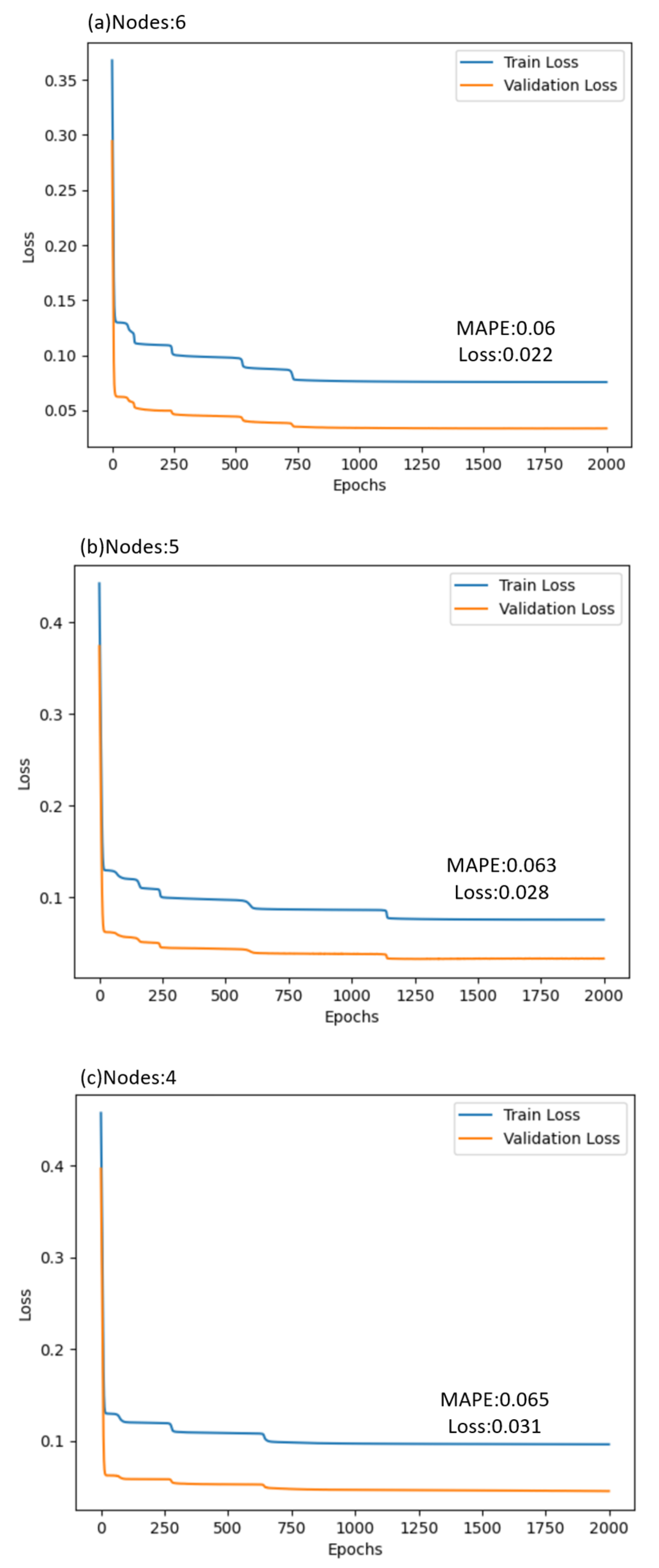 Sustainability 17 06284 g005