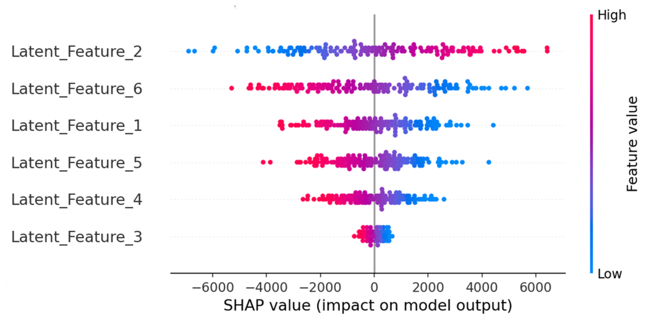 Sustainability 17 06284 g008