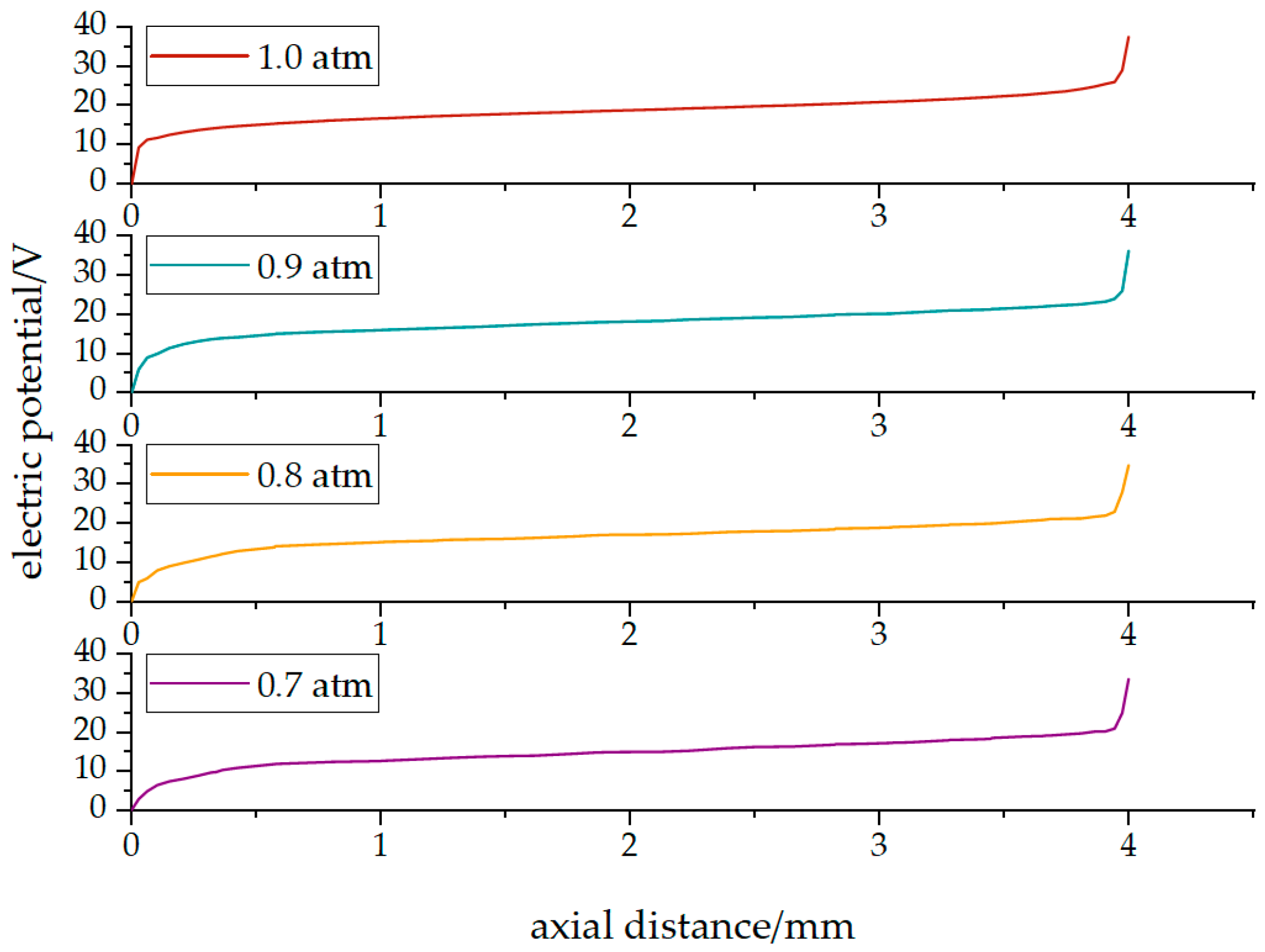 Sustainability 17 06285 g004