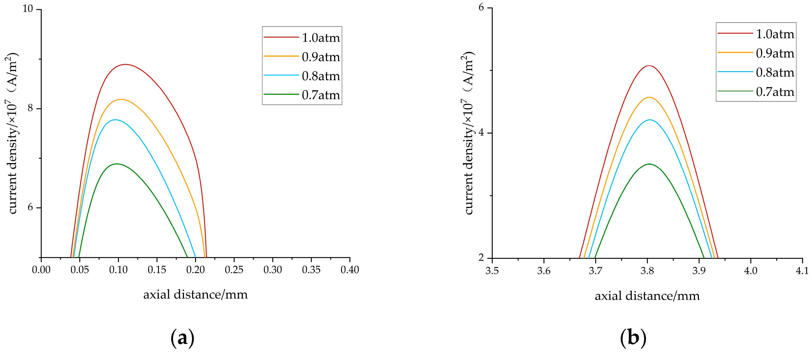 Sustainability 17 06285 g006