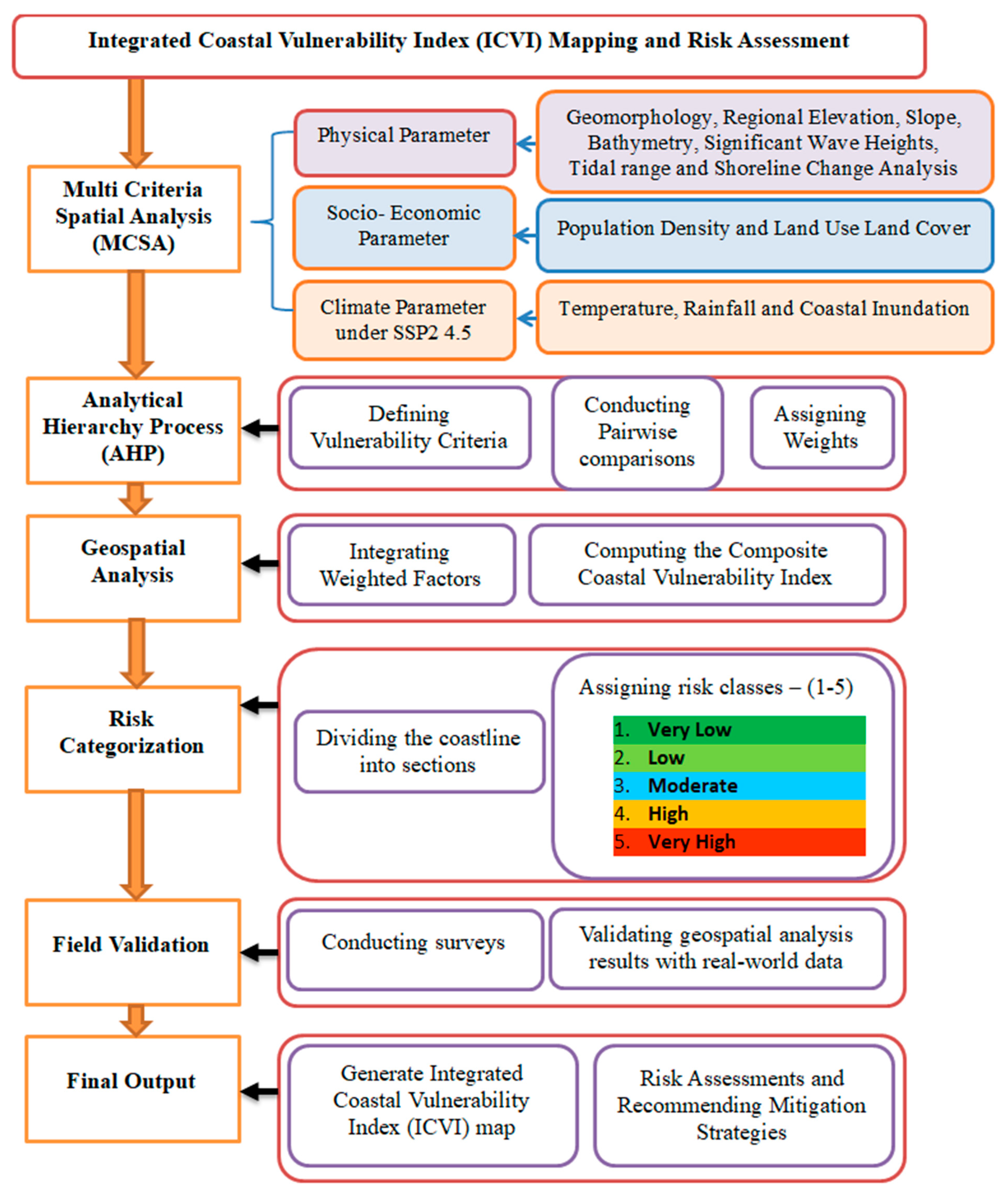 Sustainability 17 06286 g002