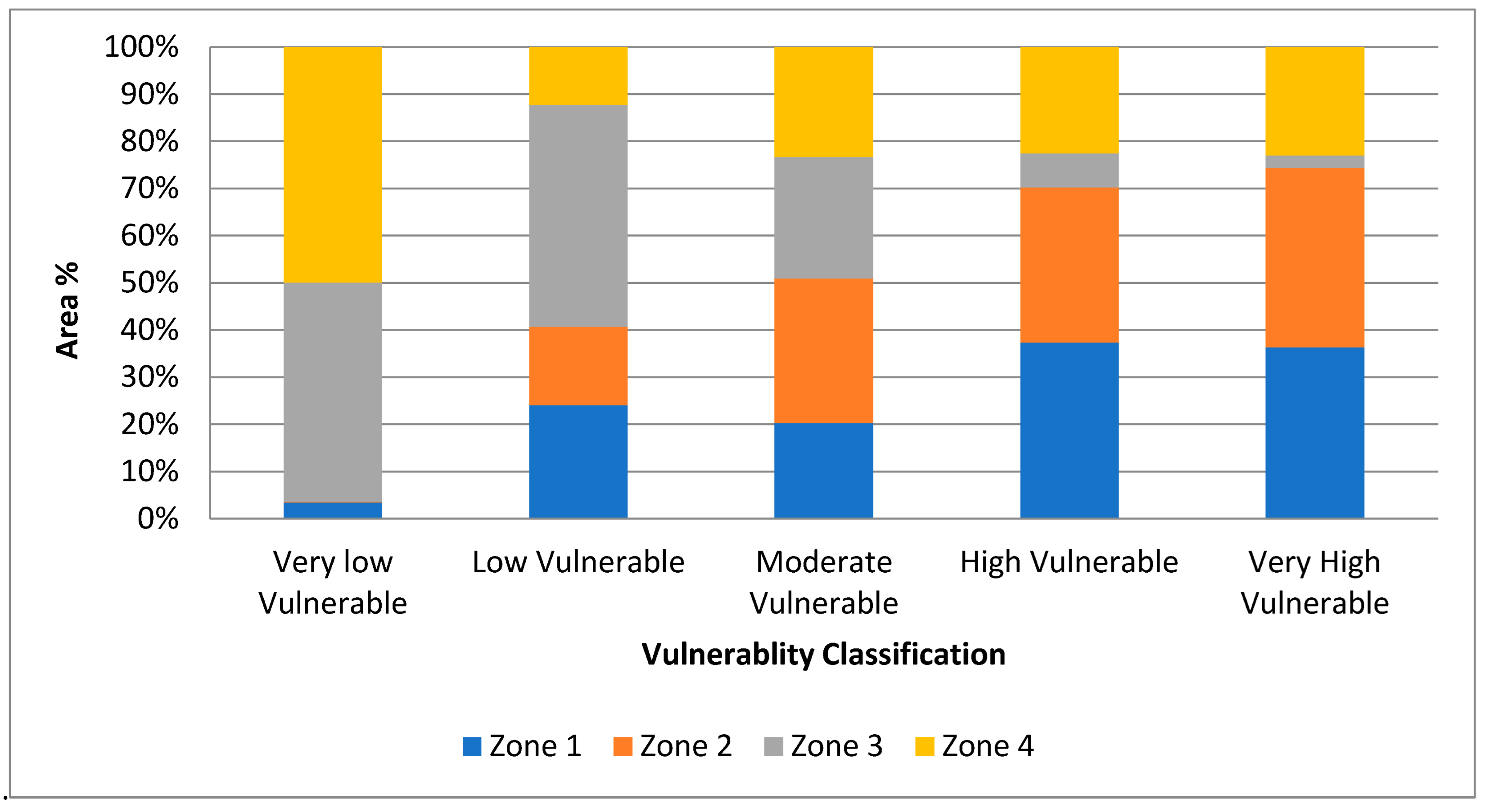 Sustainability 17 06286 g006