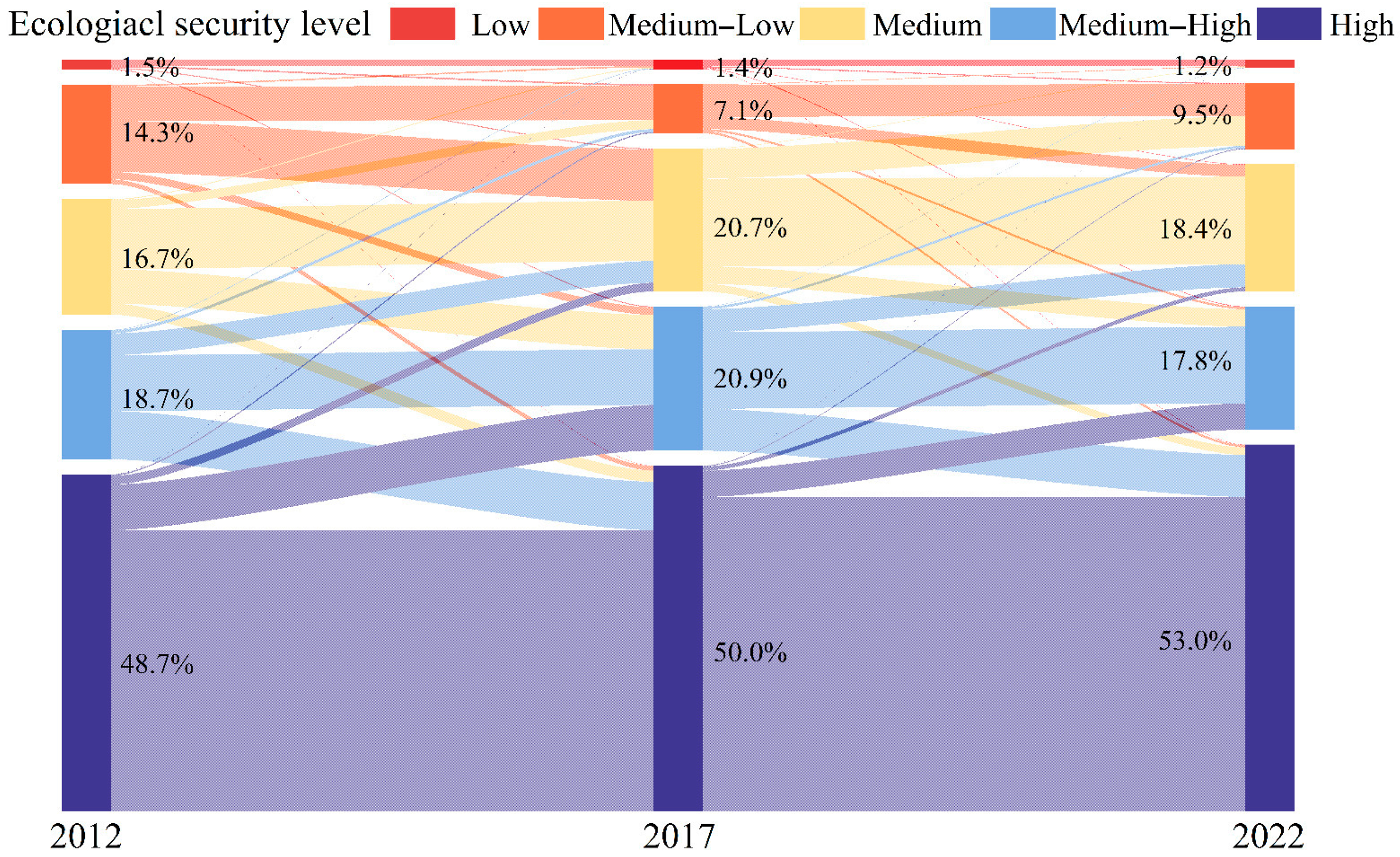 Sustainability 17 06287 g007