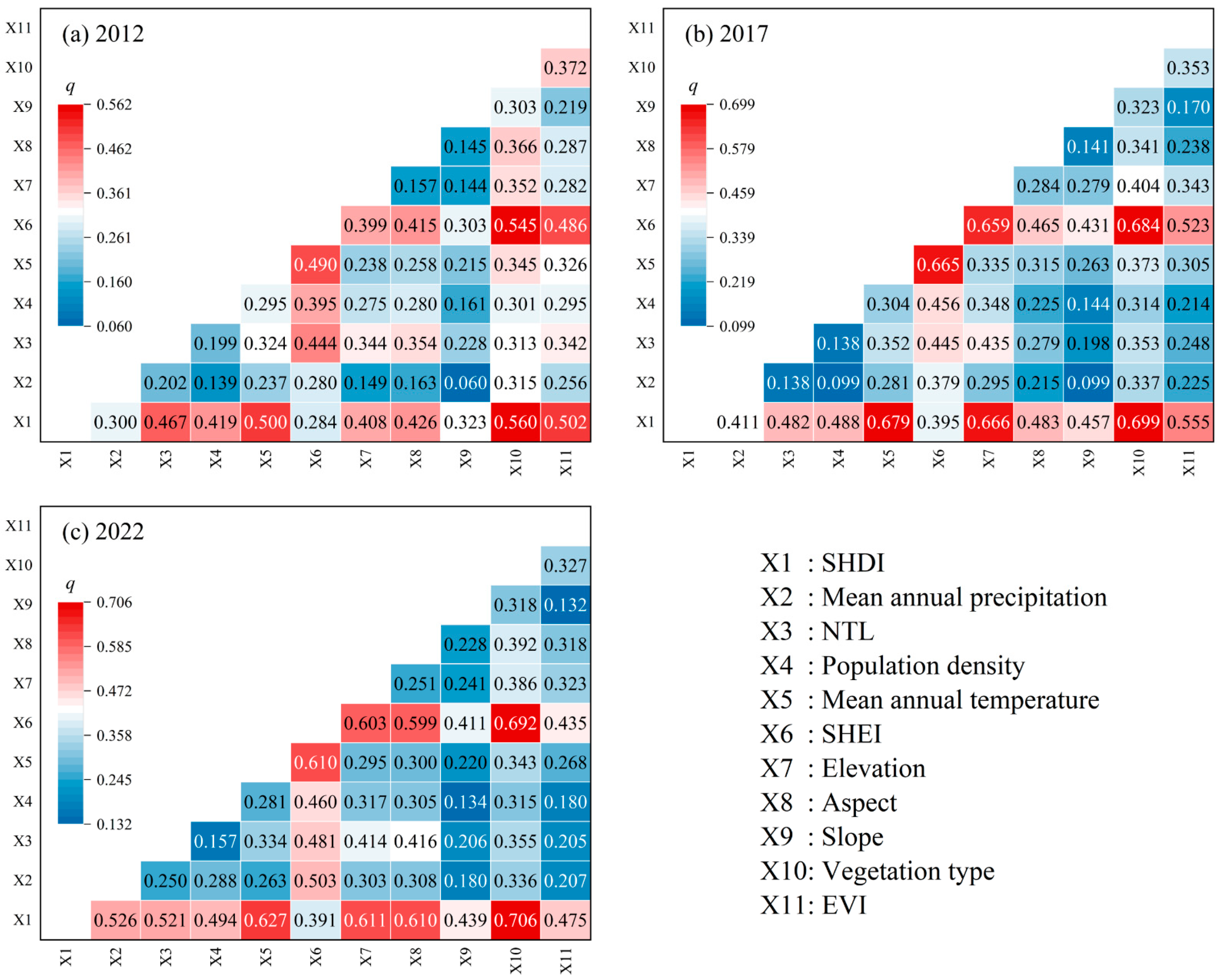 Sustainability 17 06287 g009