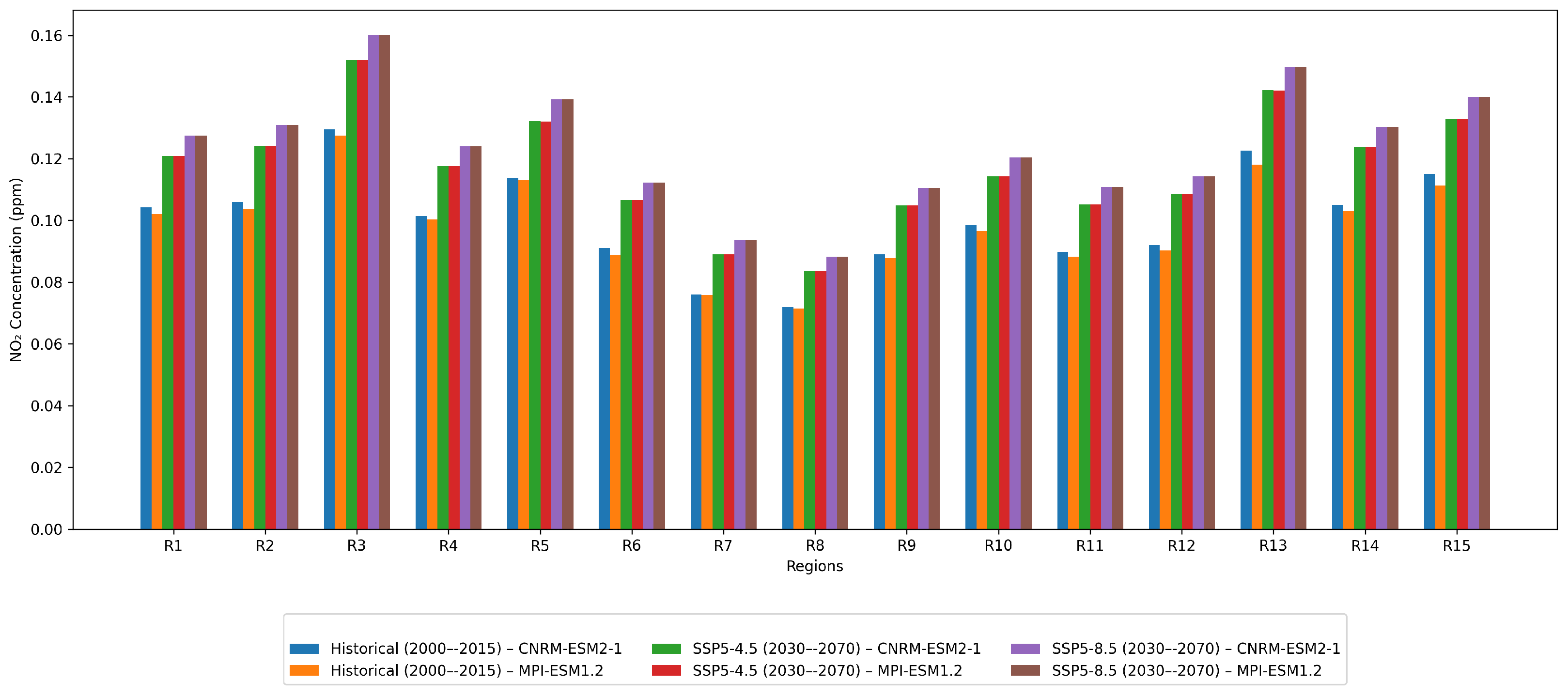 Sustainability 17 06288 g003