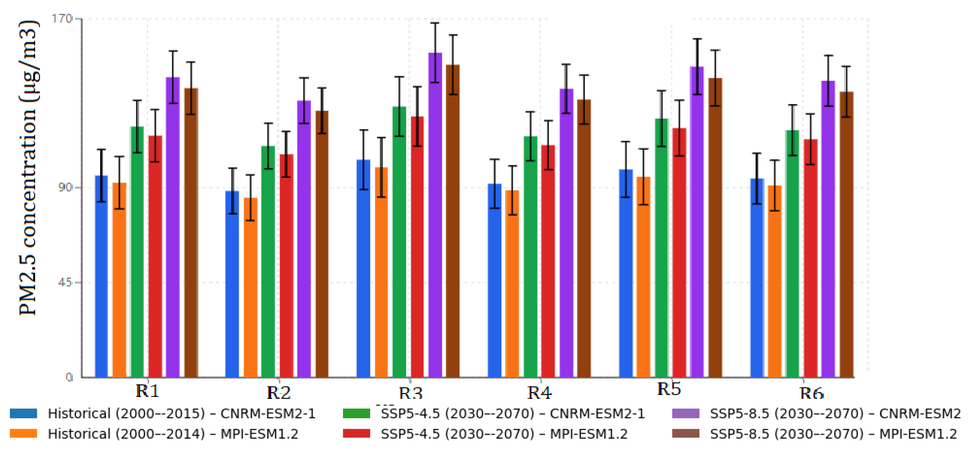 Sustainability 17 06288 g008