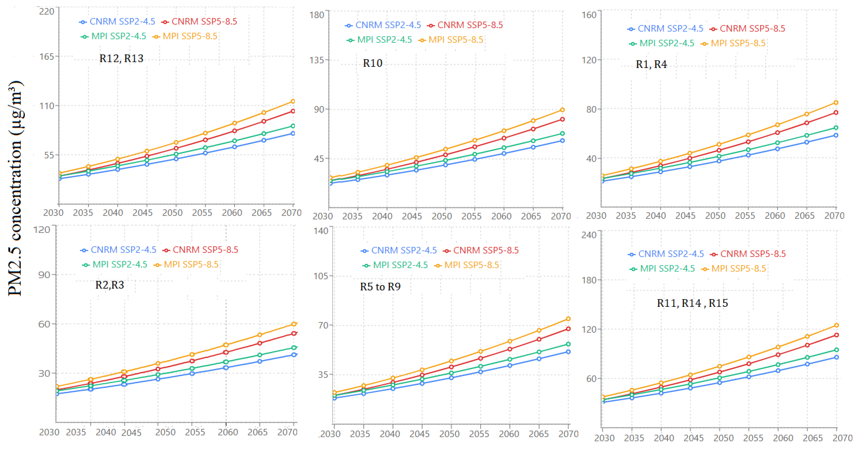 Sustainability 17 06288 g009