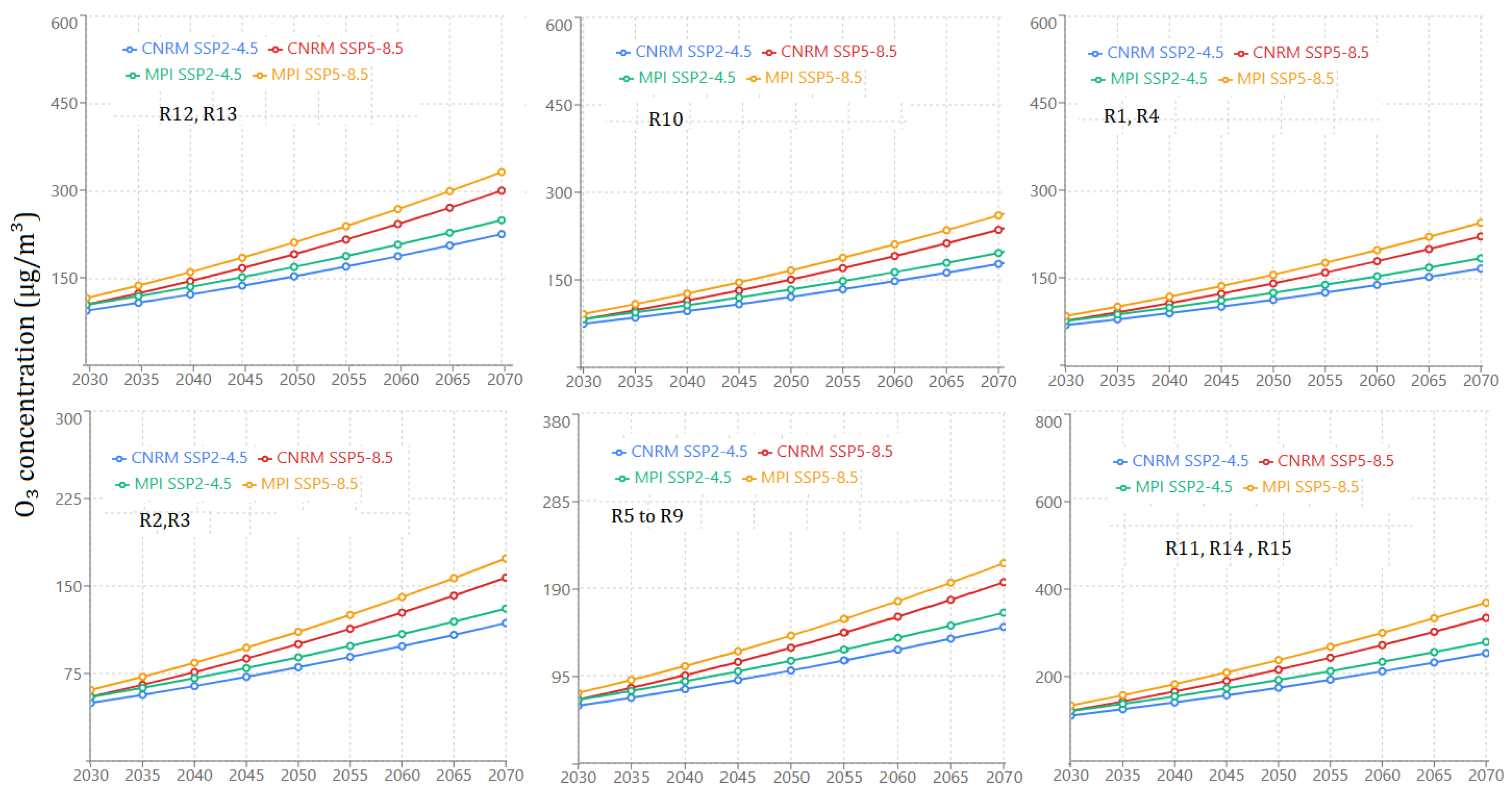 Sustainability 17 06288 g010