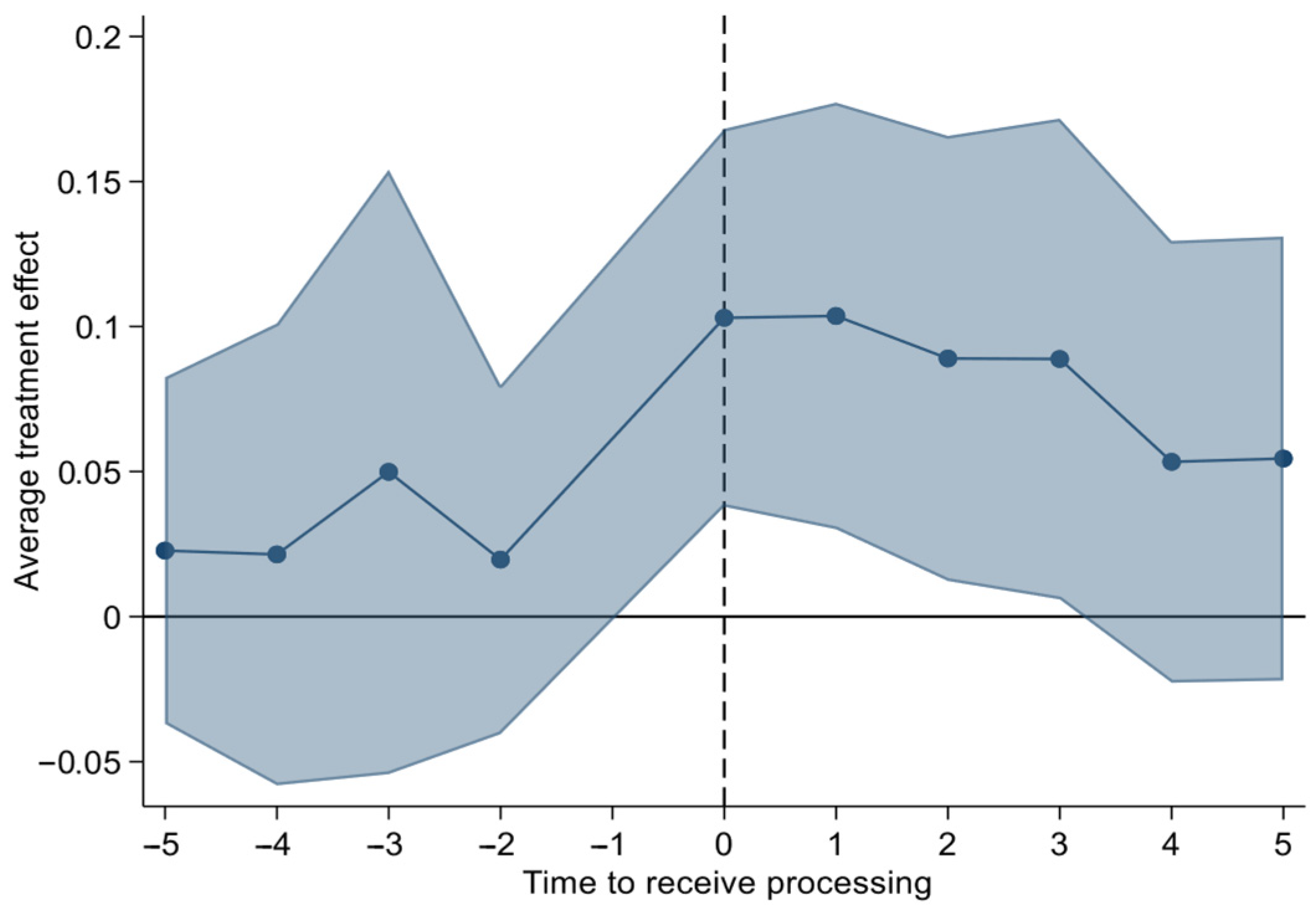 Sustainability 17 06290 g005