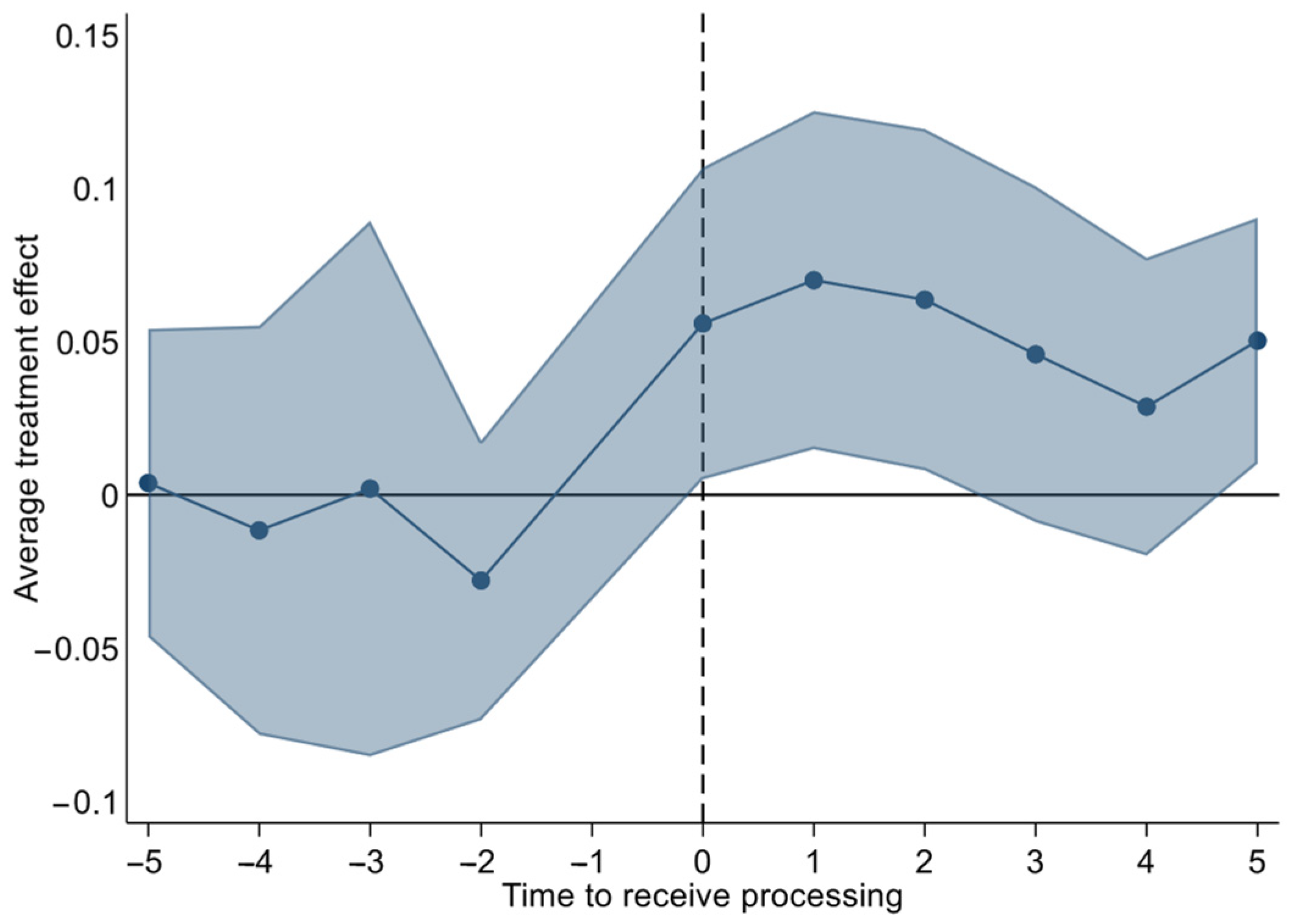 Sustainability 17 06290 g006