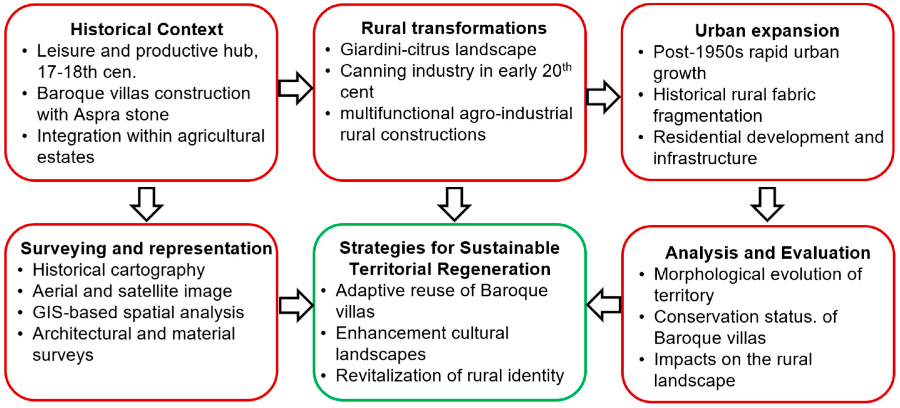 Sustainability 17 06291 g003