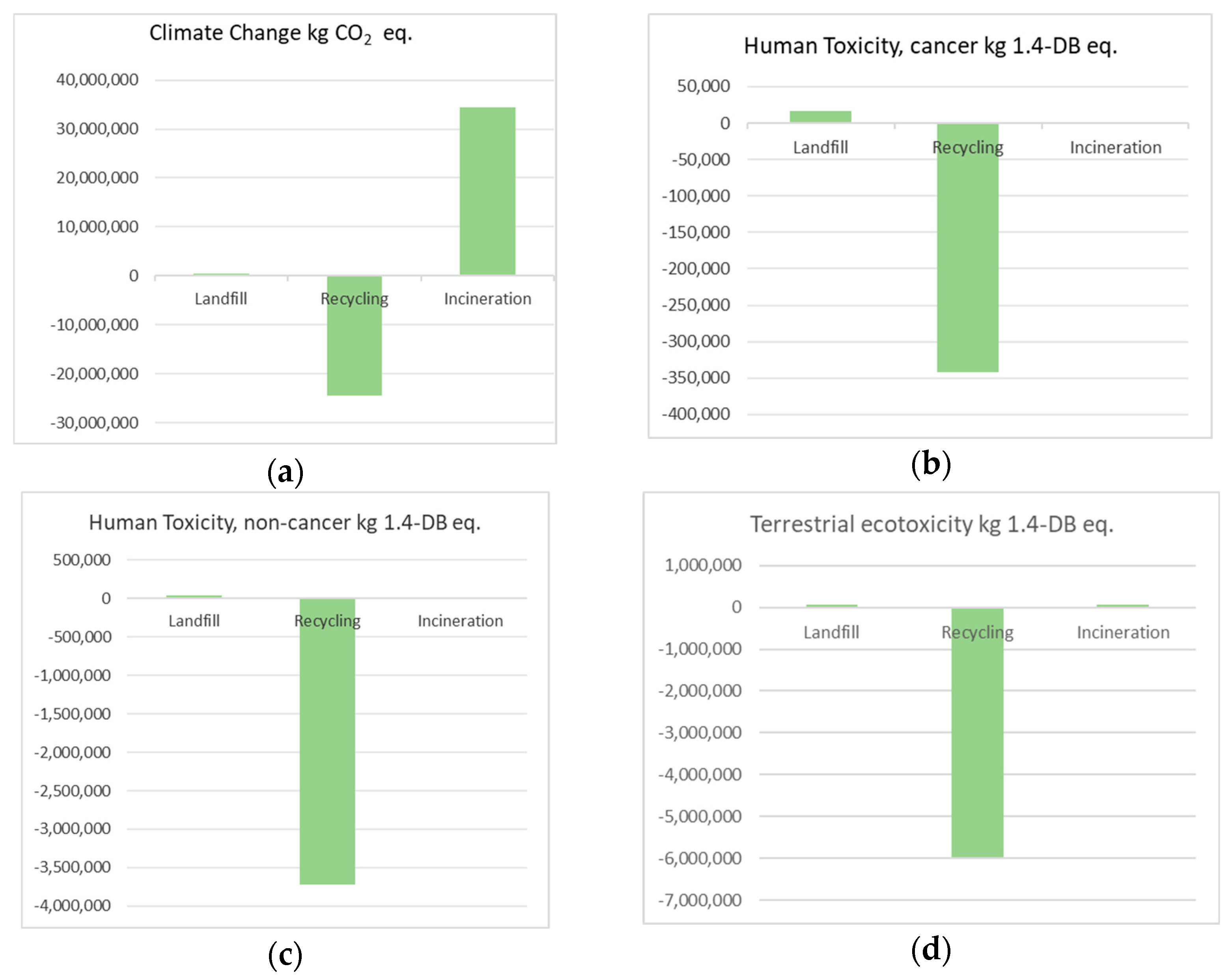 Sustainability 17 06297 g001