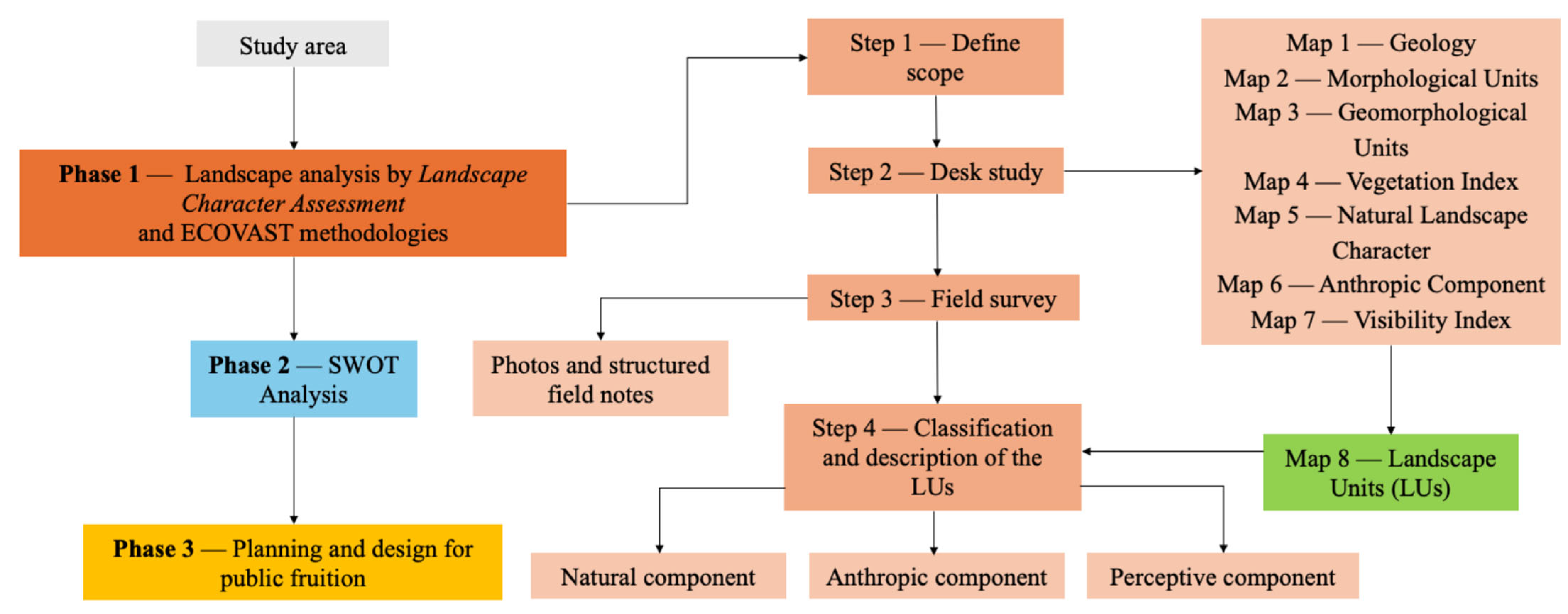 Sustainability 17 06299 g003
