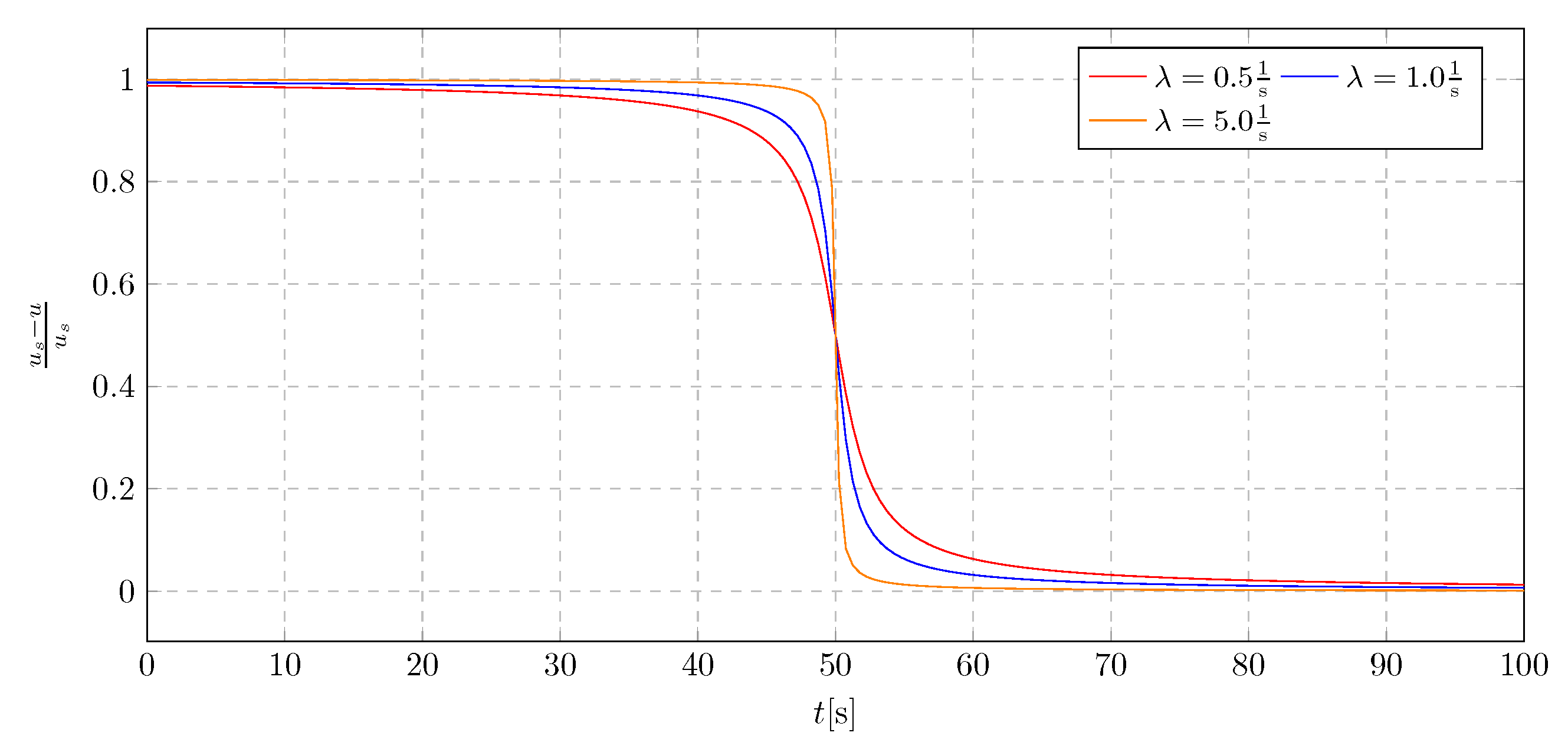 Sustainability 17 06301 g003