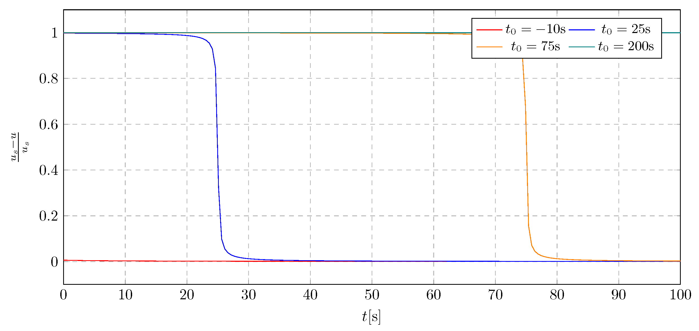 Sustainability 17 06301 g004