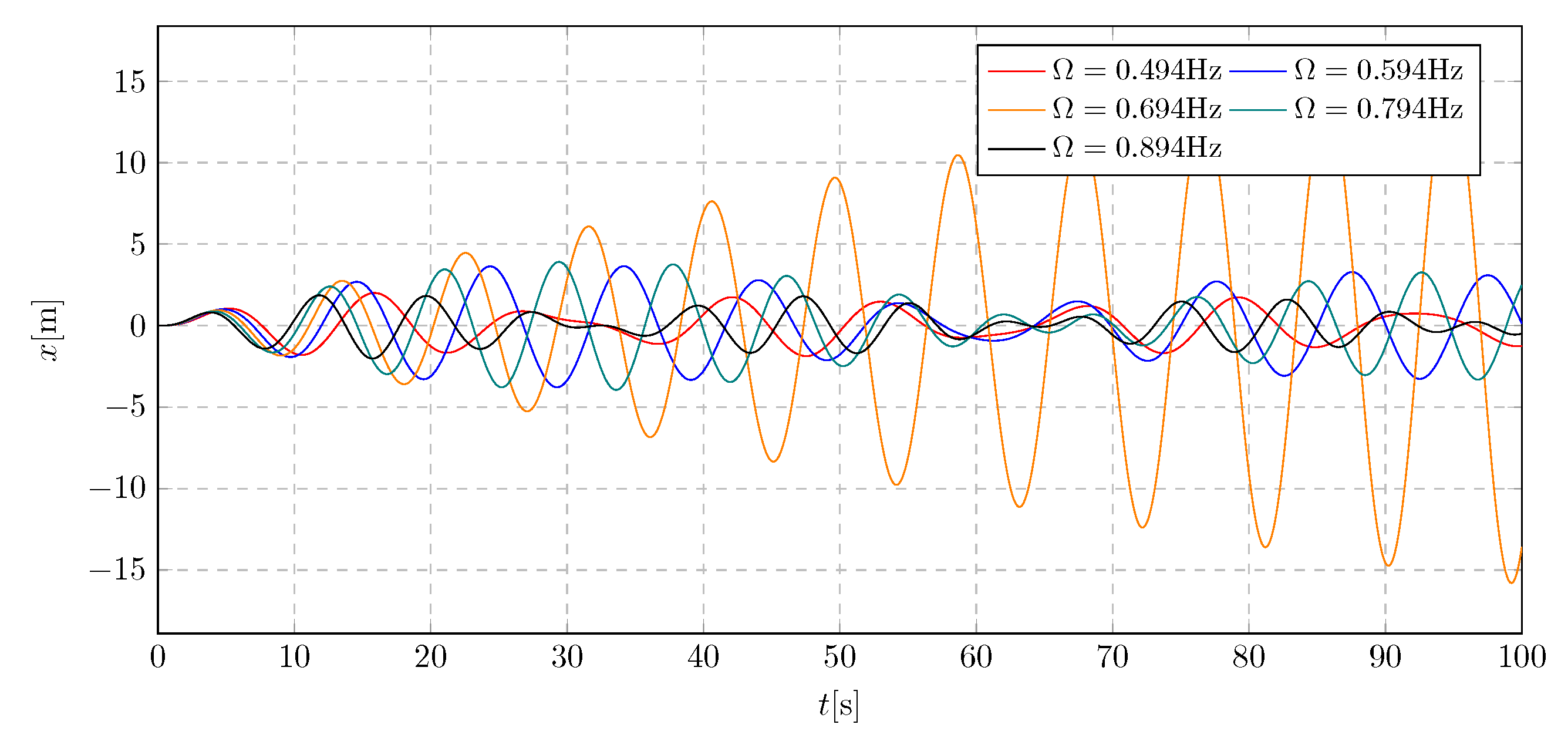Sustainability 17 06301 g005