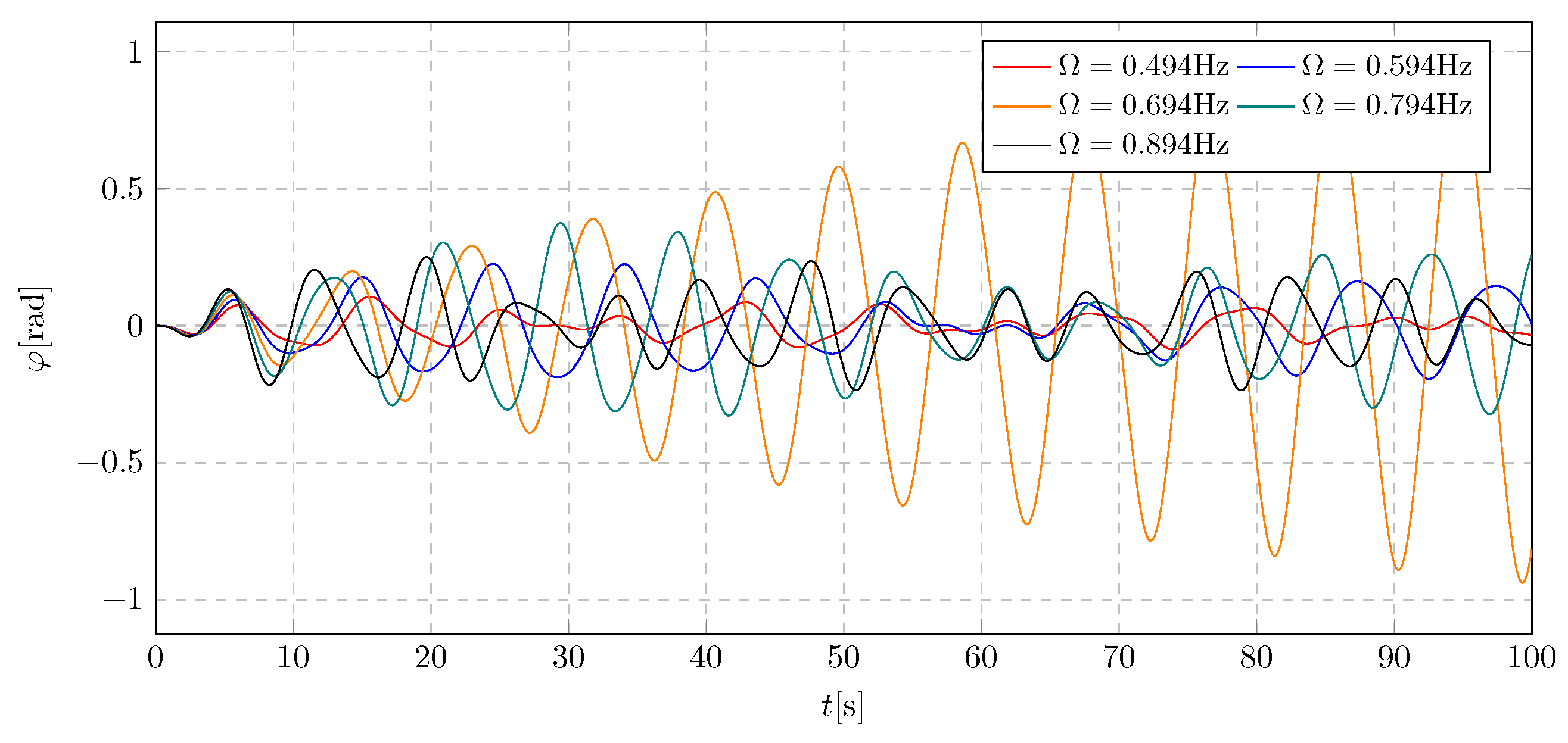 Sustainability 17 06301 g006