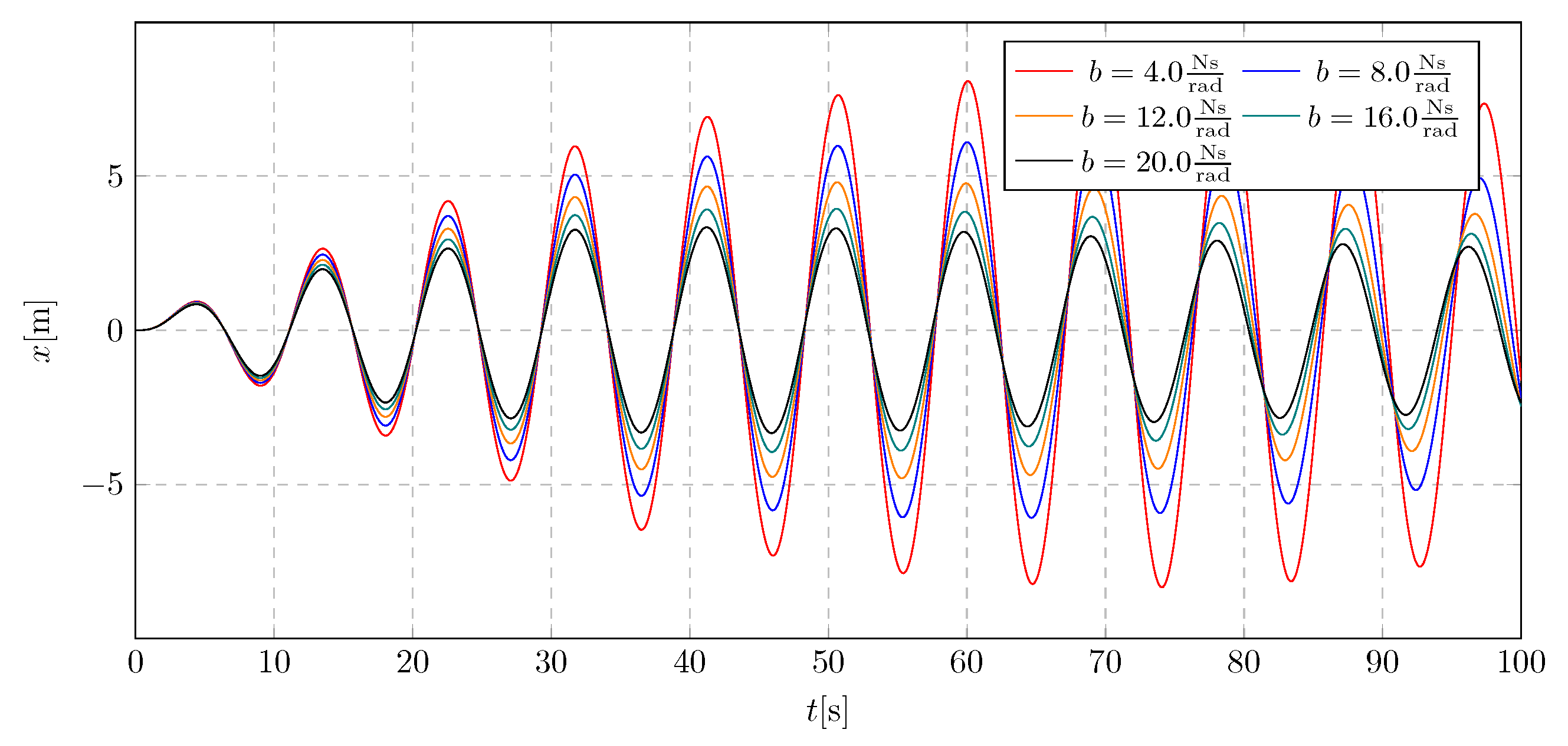 Sustainability 17 06301 g007