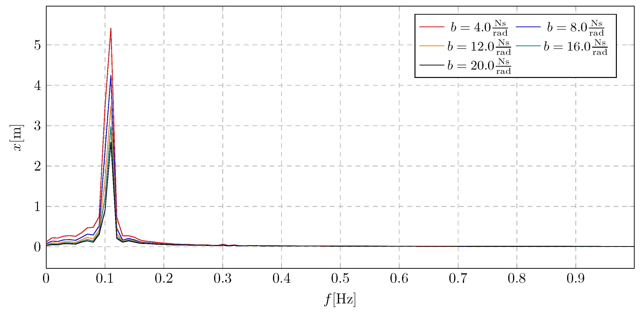Sustainability 17 06301 g008