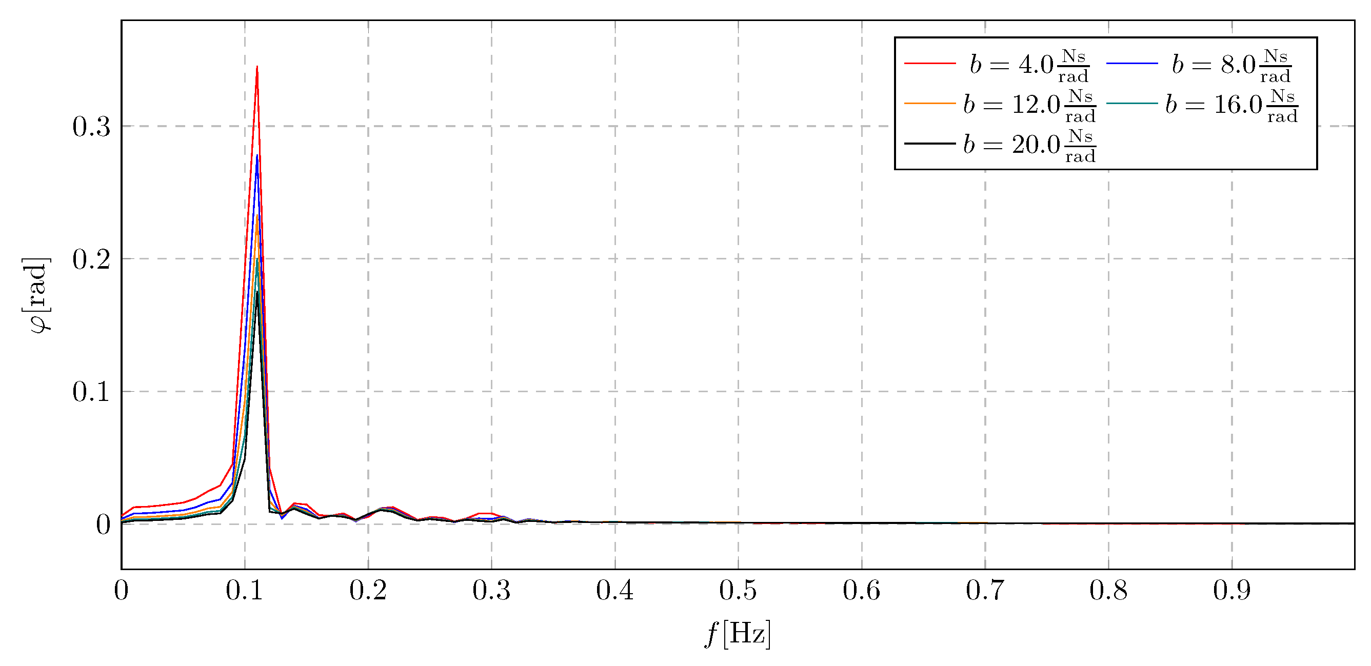 Sustainability 17 06301 g010