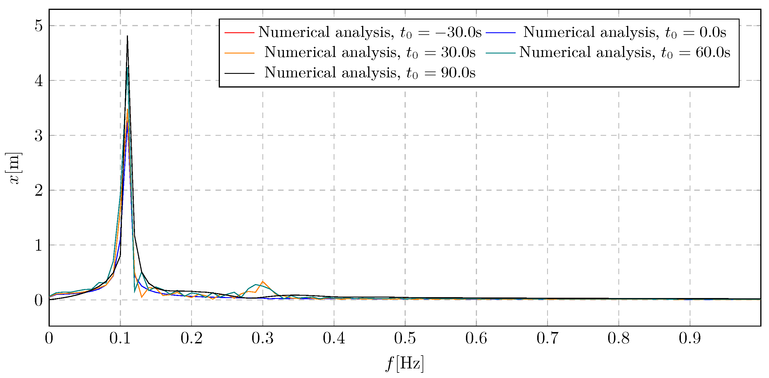 Sustainability 17 06301 g014