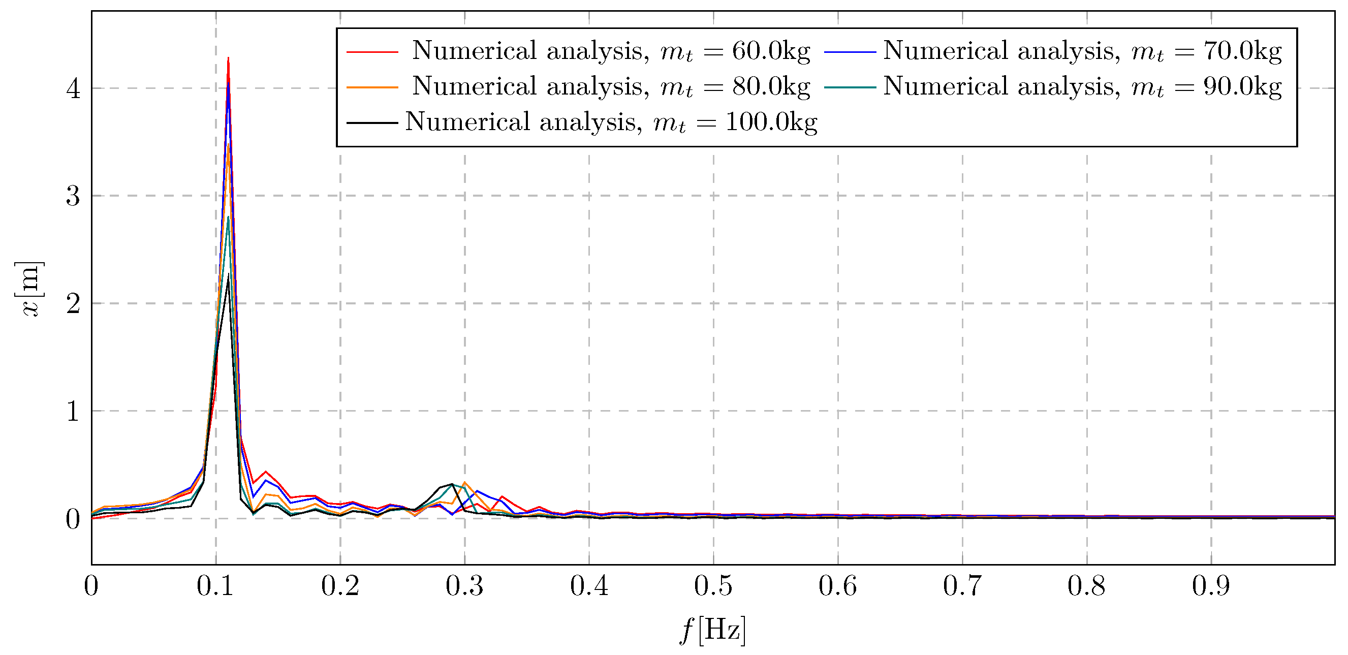 Sustainability 17 06301 g018