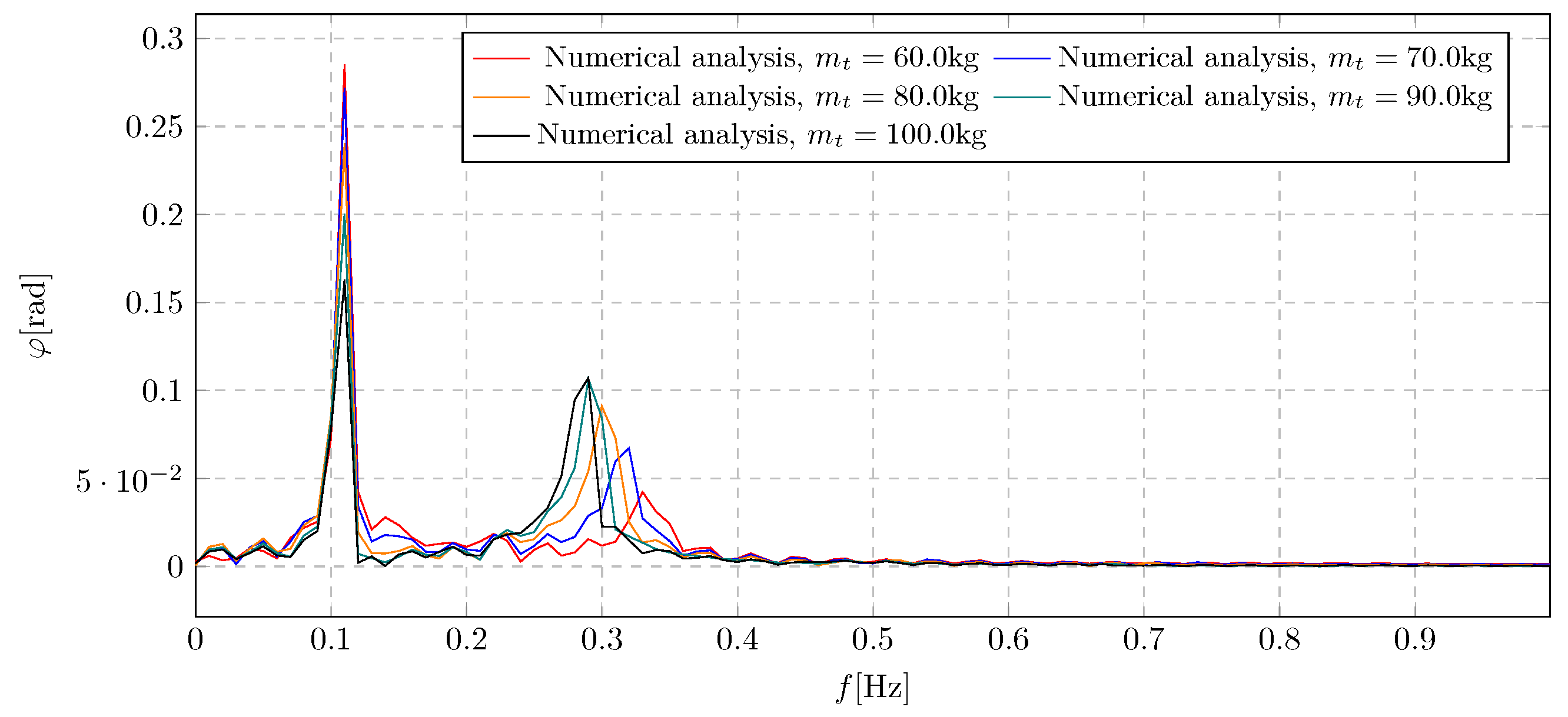 Sustainability 17 06301 g020