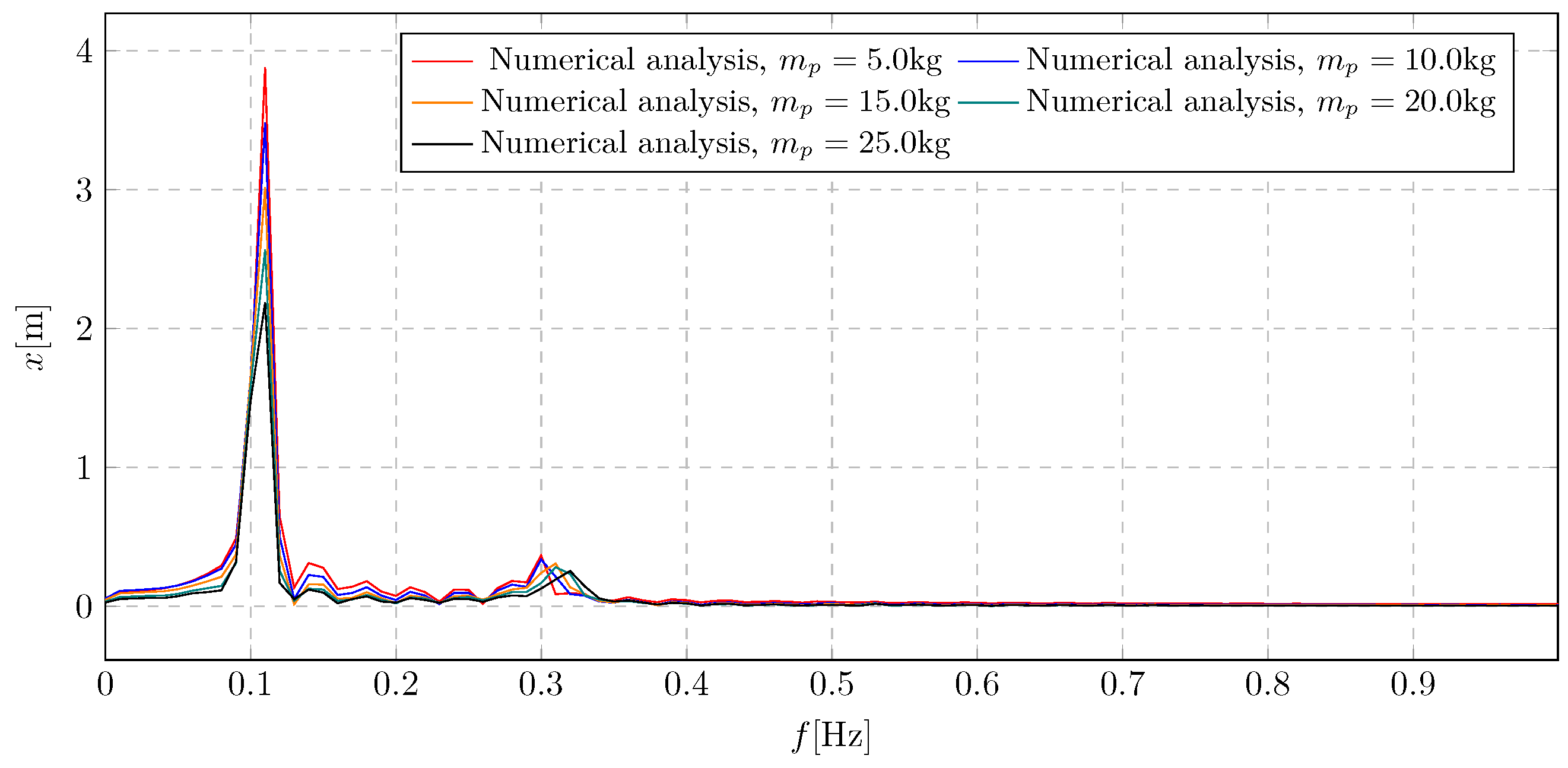 Sustainability 17 06301 g022