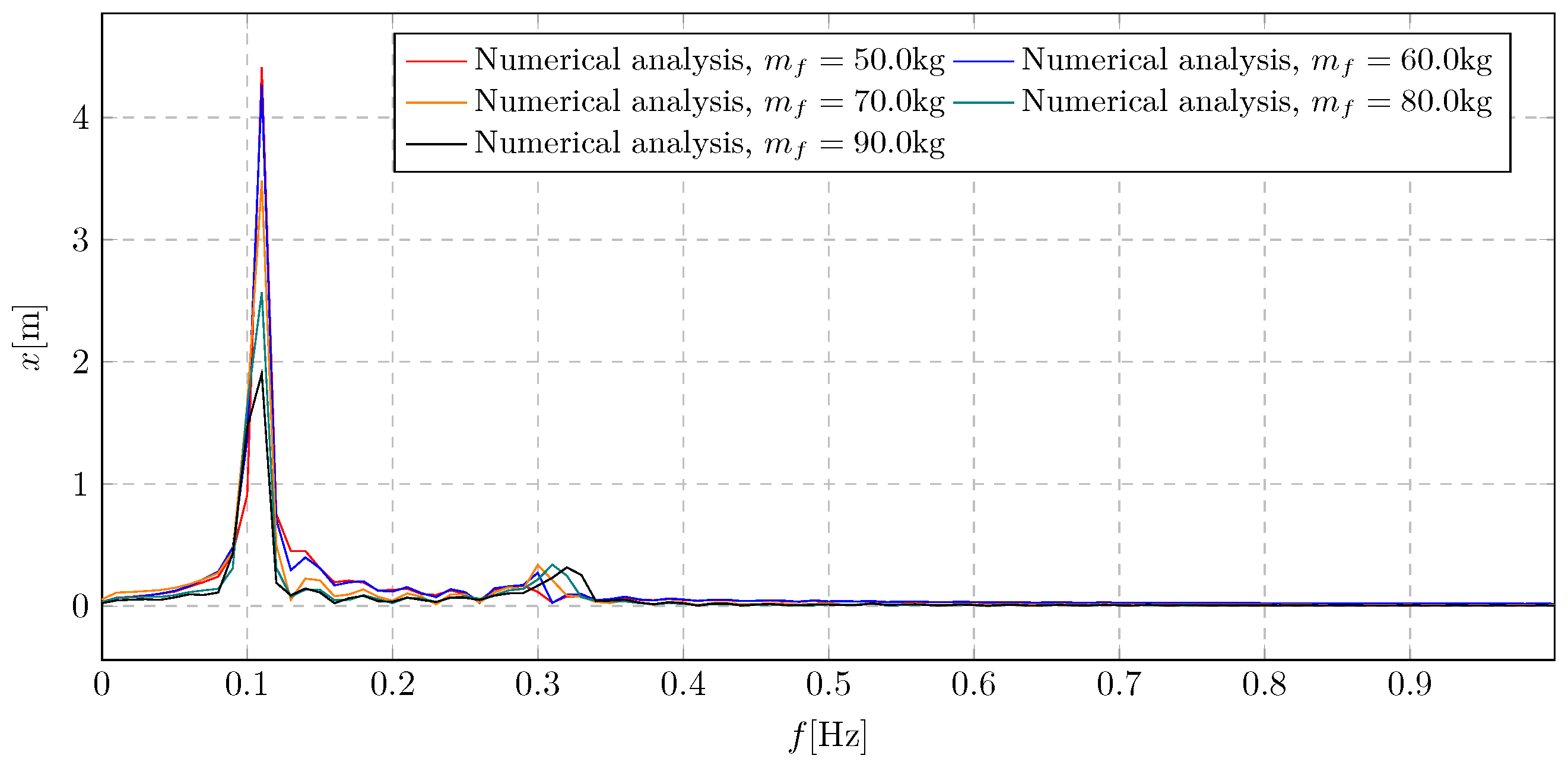 Sustainability 17 06301 g026