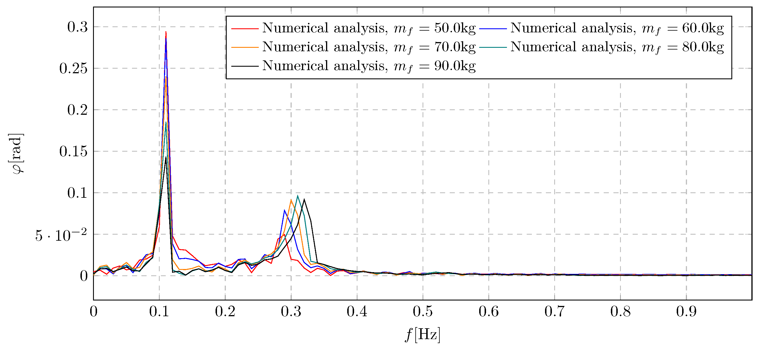 Sustainability 17 06301 g028
