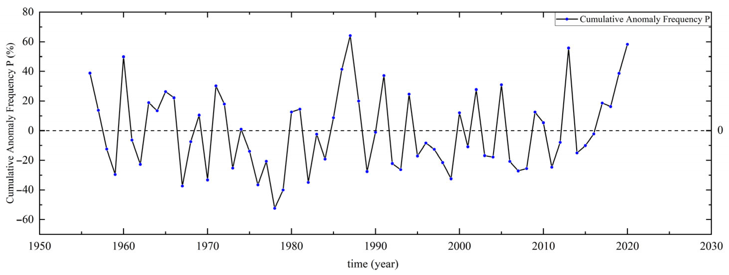 Sustainability 17 06302 g002