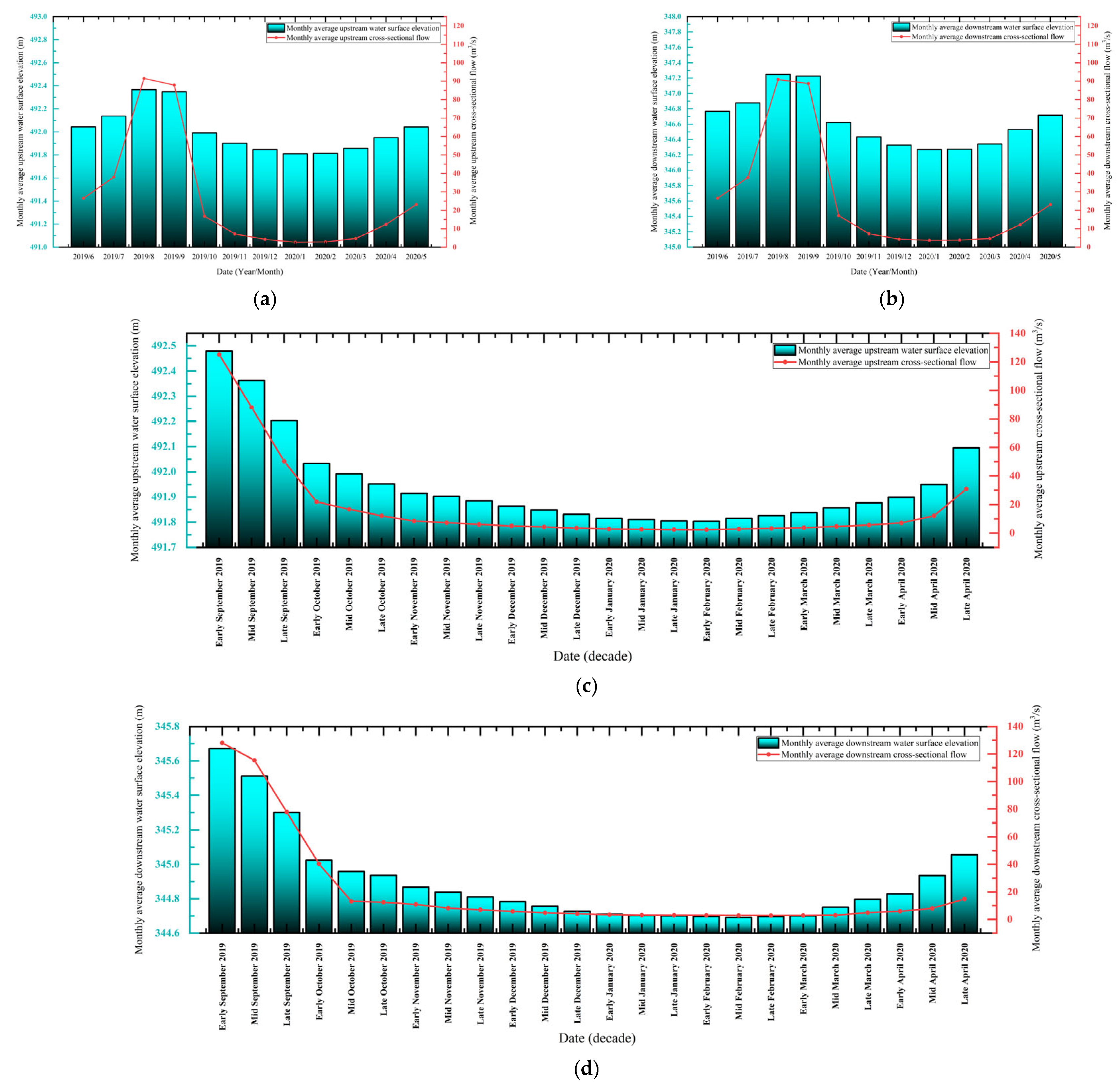Sustainability 17 06302 g005