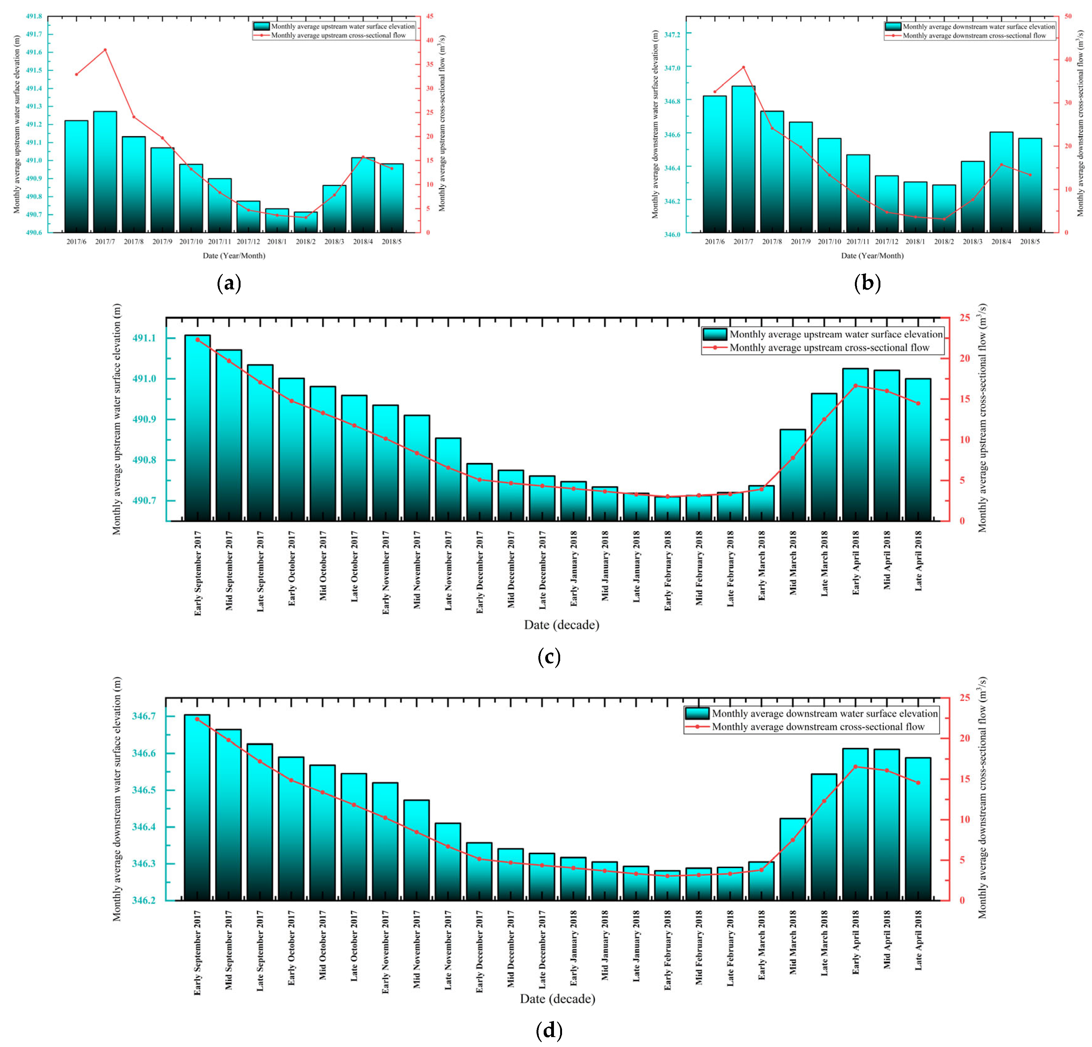 Sustainability 17 06302 g006