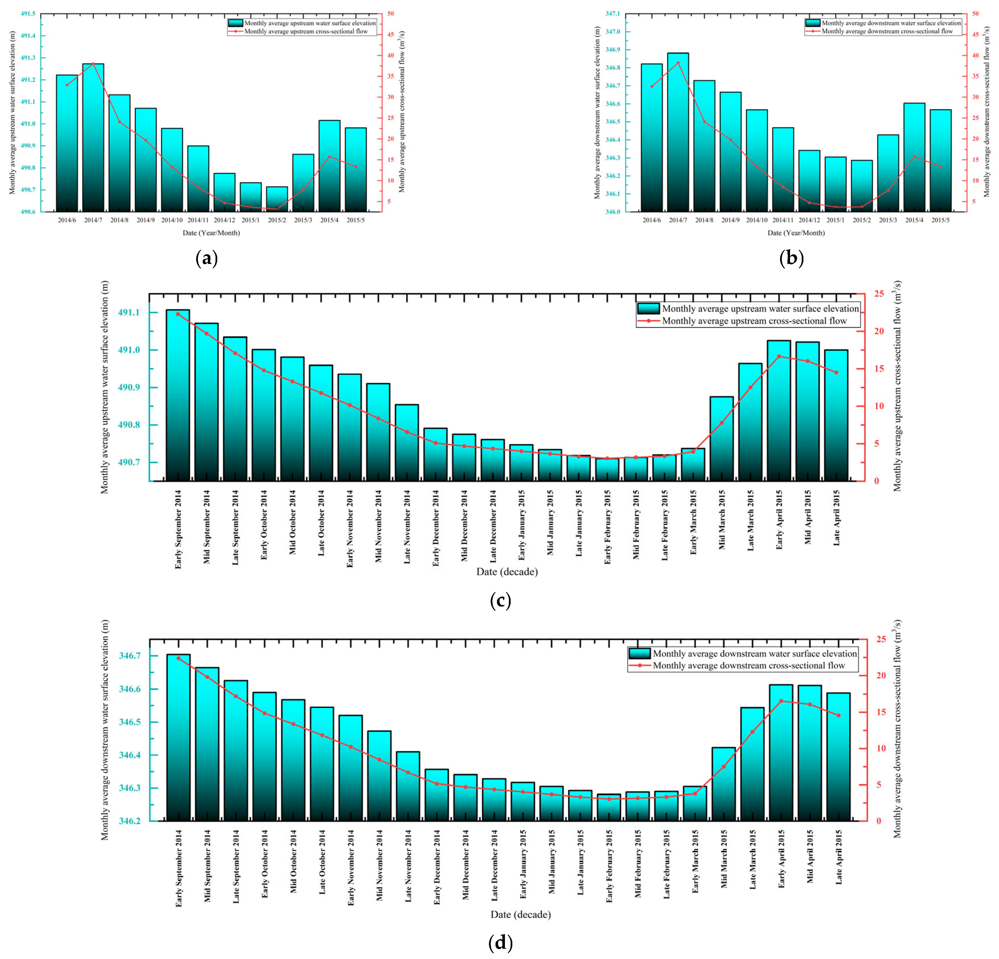 Sustainability 17 06302 g007