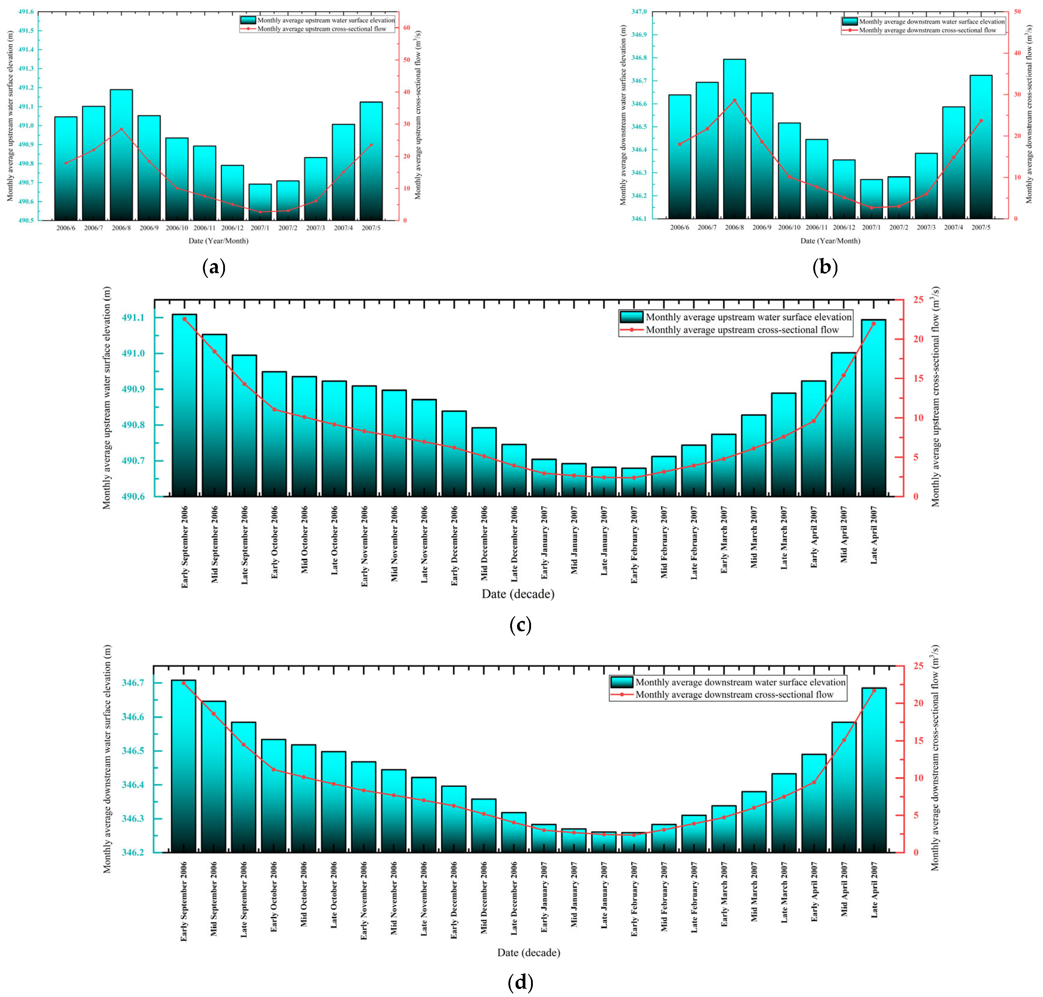 Sustainability 17 06302 g008