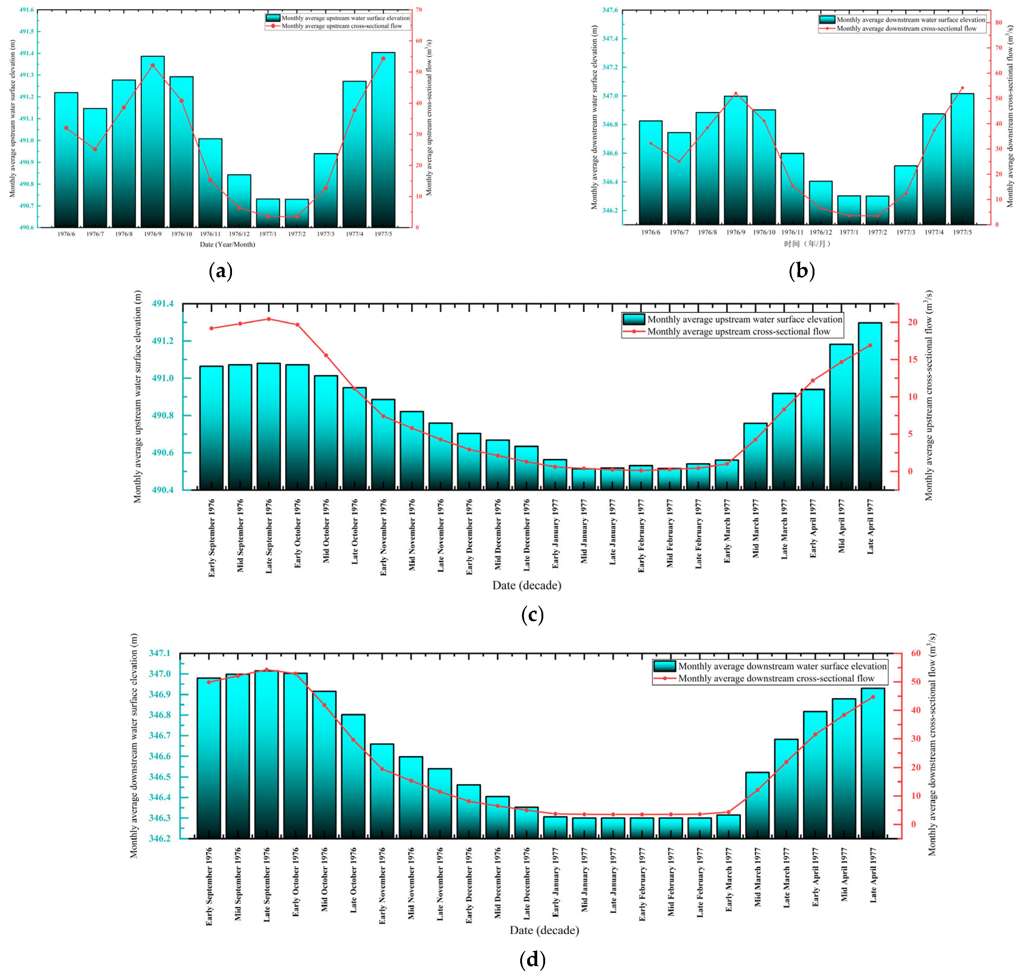 Sustainability 17 06302 g009