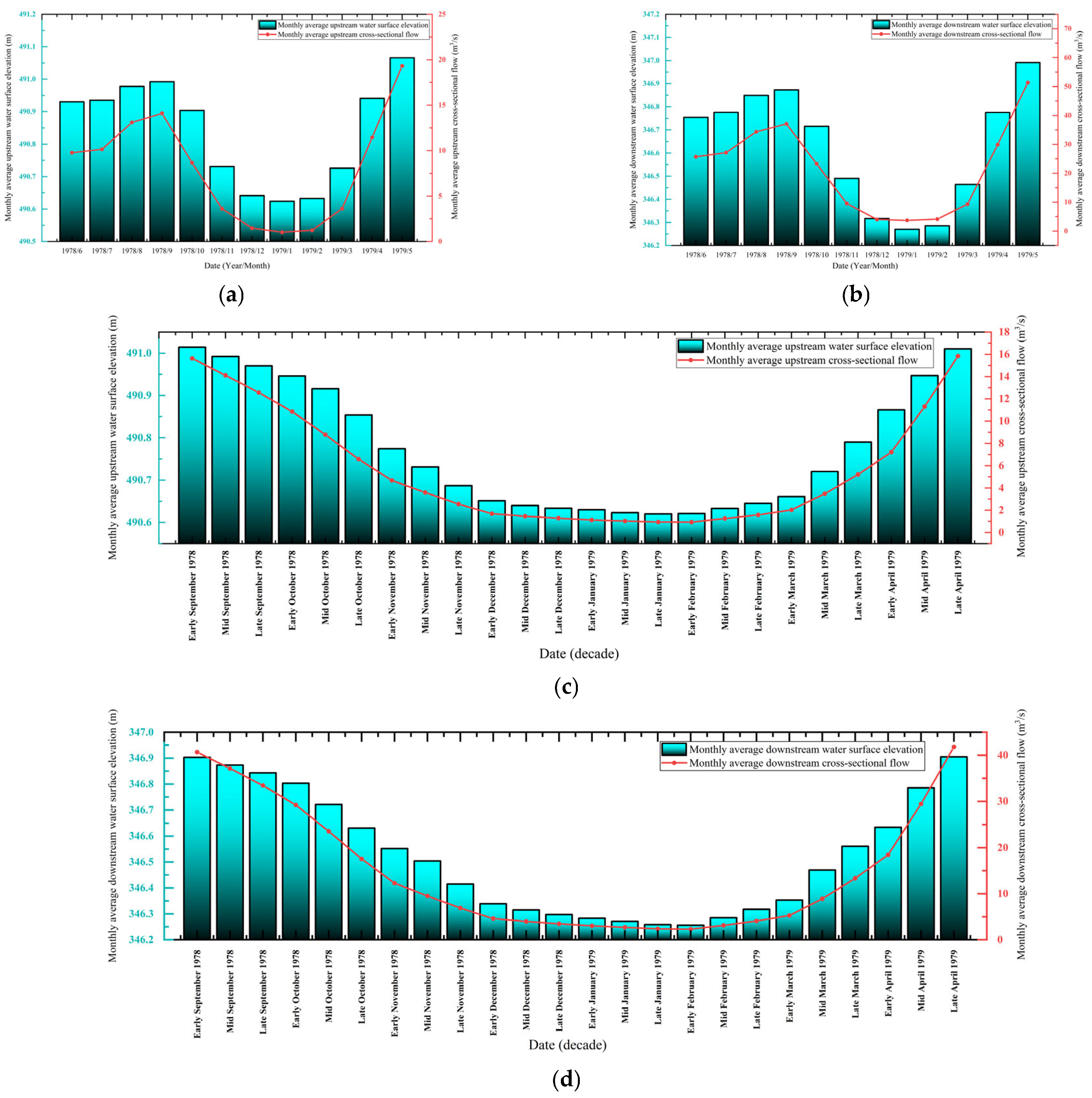 Sustainability 17 06302 g010