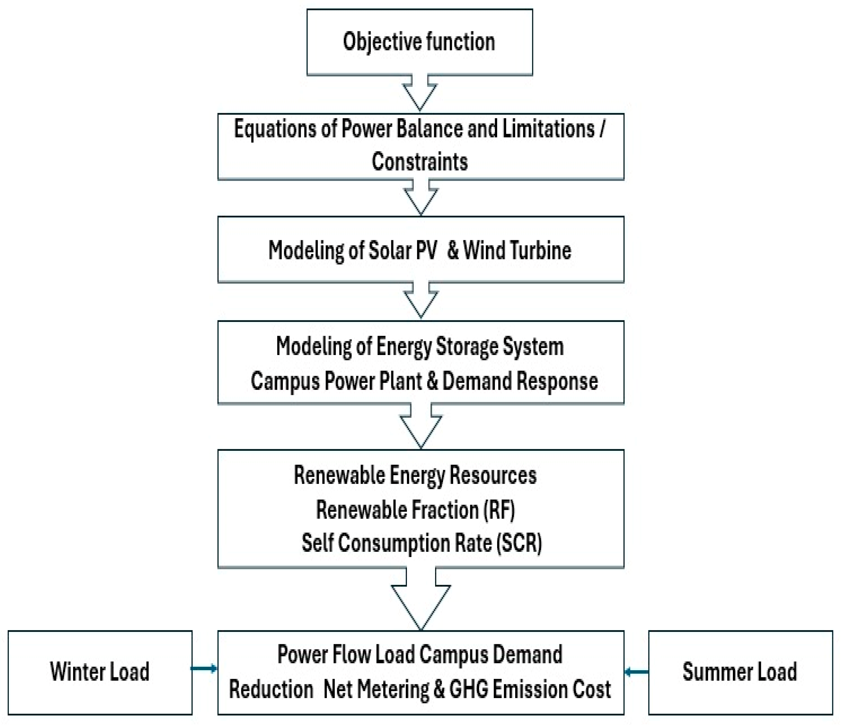 Sustainability 17 06307 g003