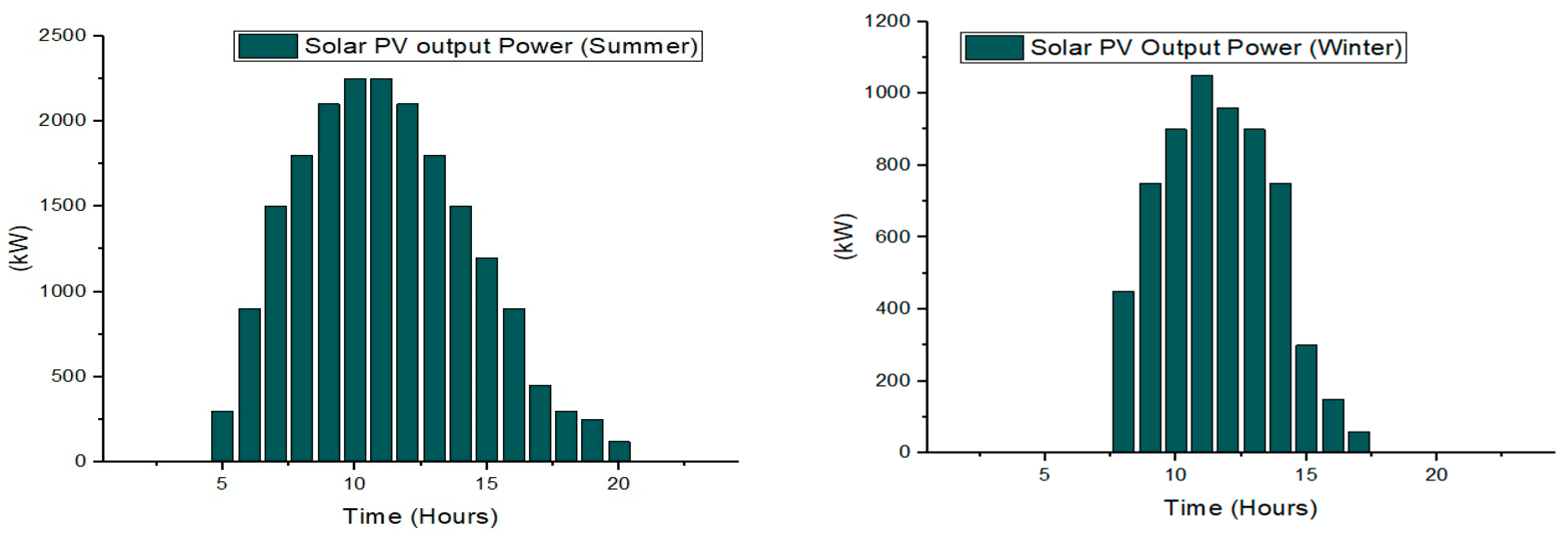 Sustainability 17 06307 g005