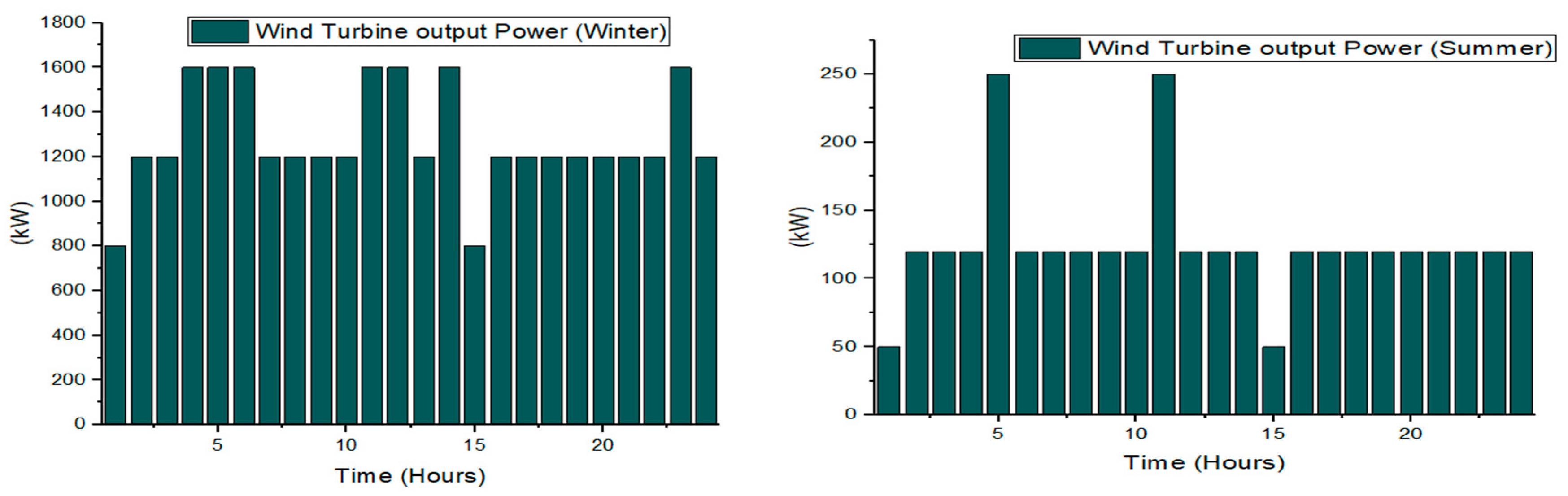 Sustainability 17 06307 g006