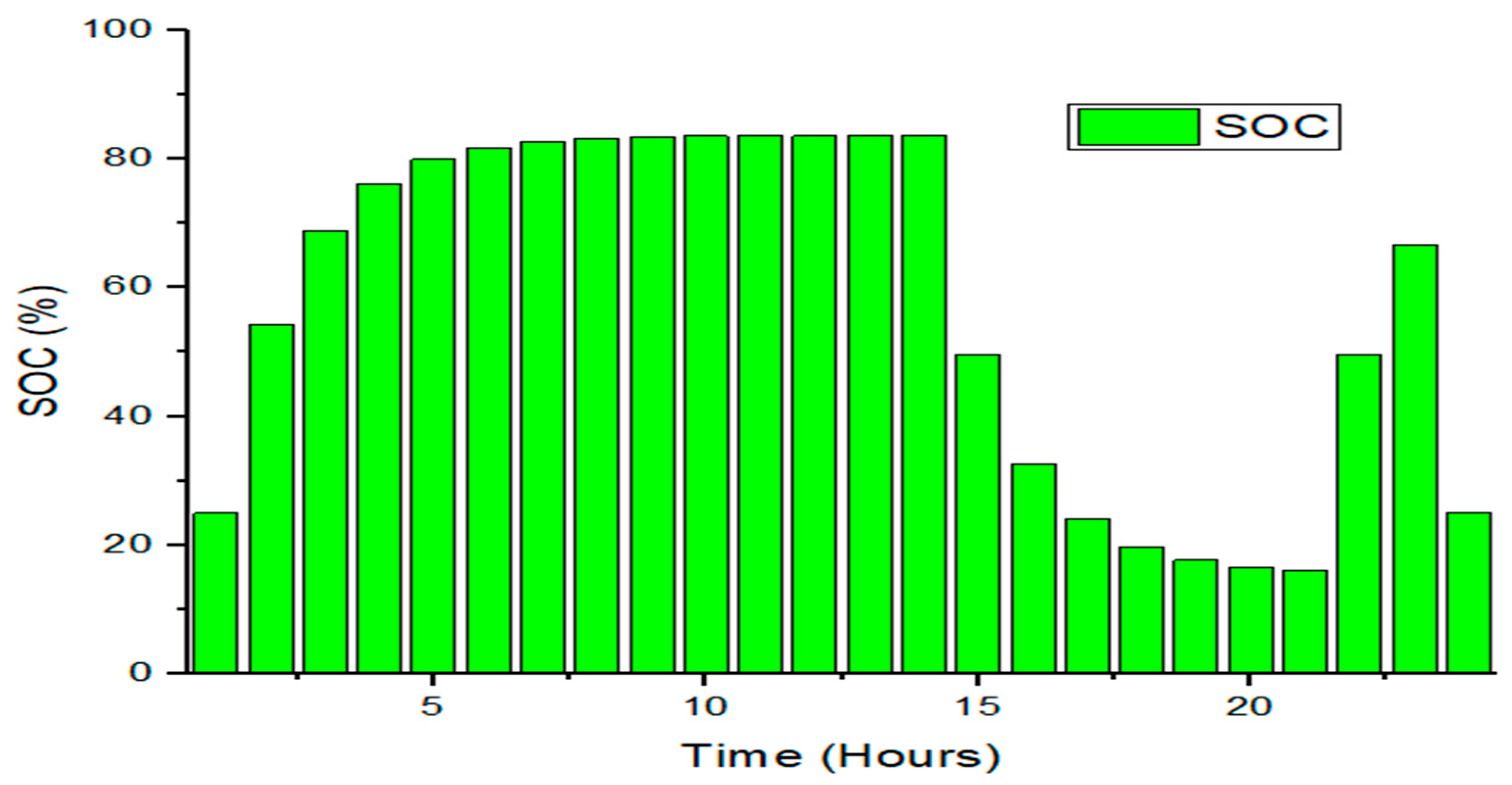 Sustainability 17 06307 g010