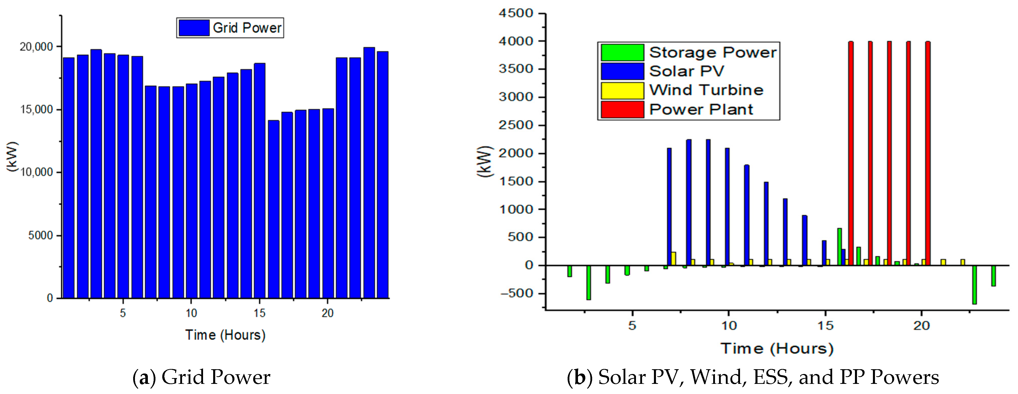 Sustainability 17 06307 g011
